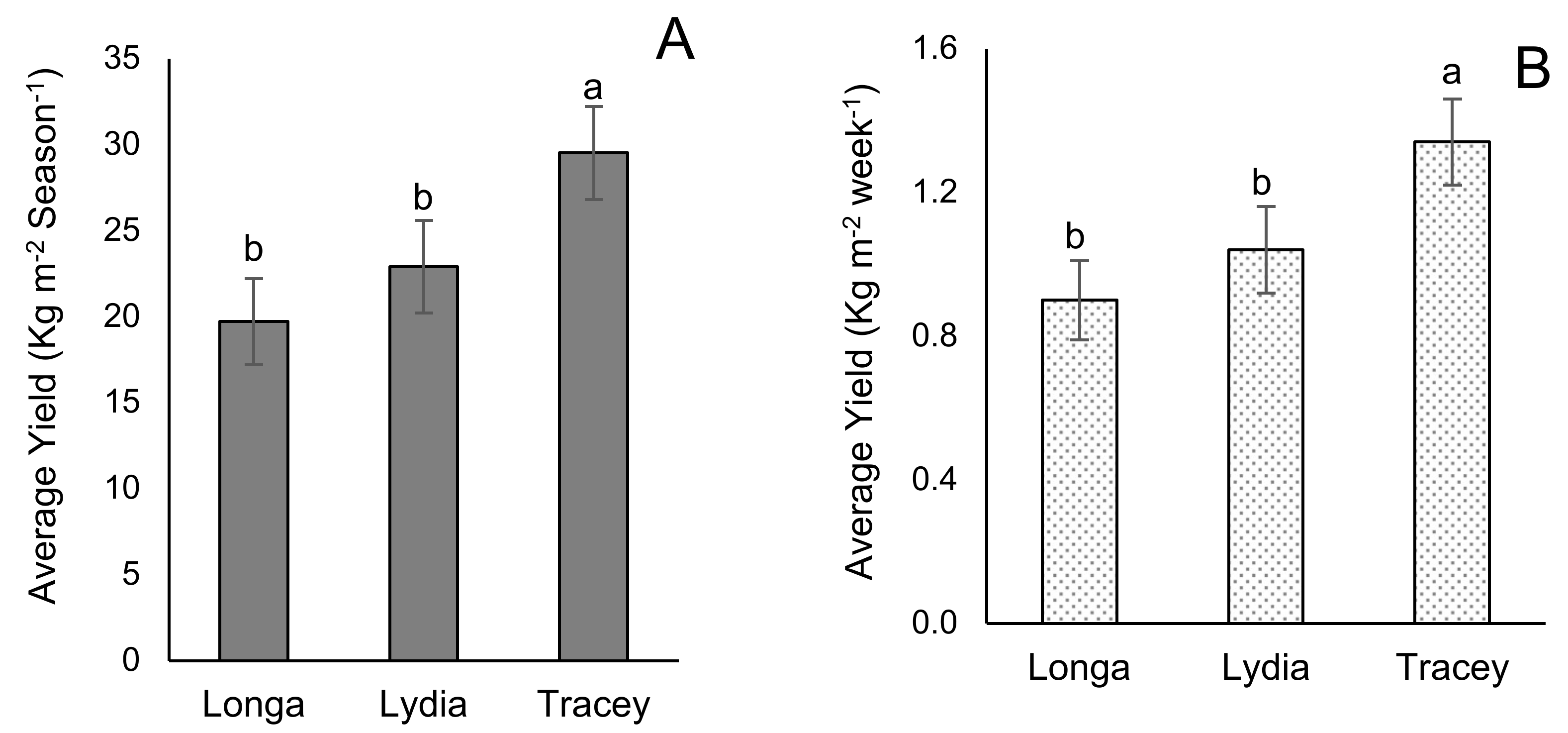 Horticulturae 09 00019 g005 Horticulturae 09 00019 g005