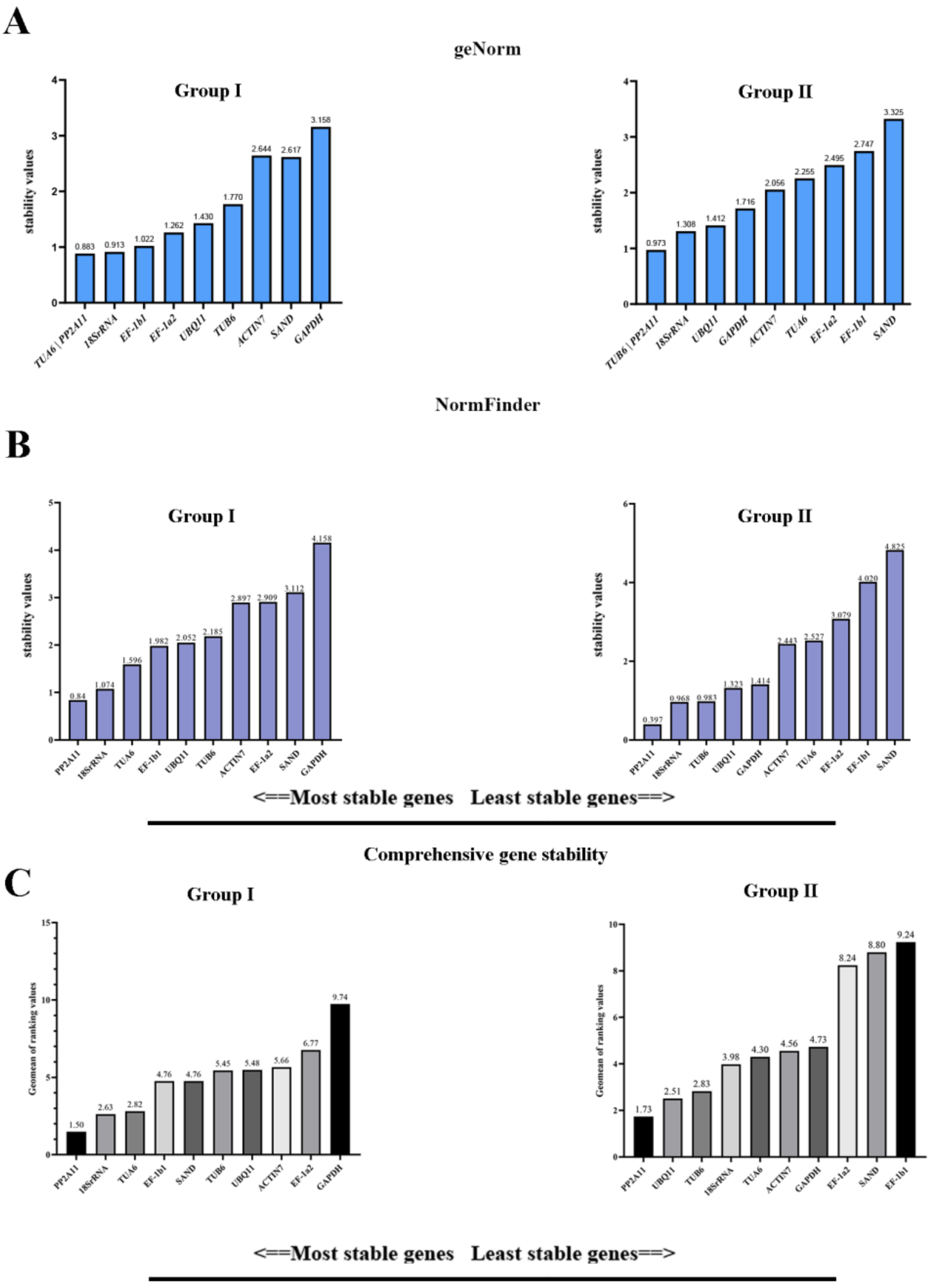 Horticulturae 09 00020 g002