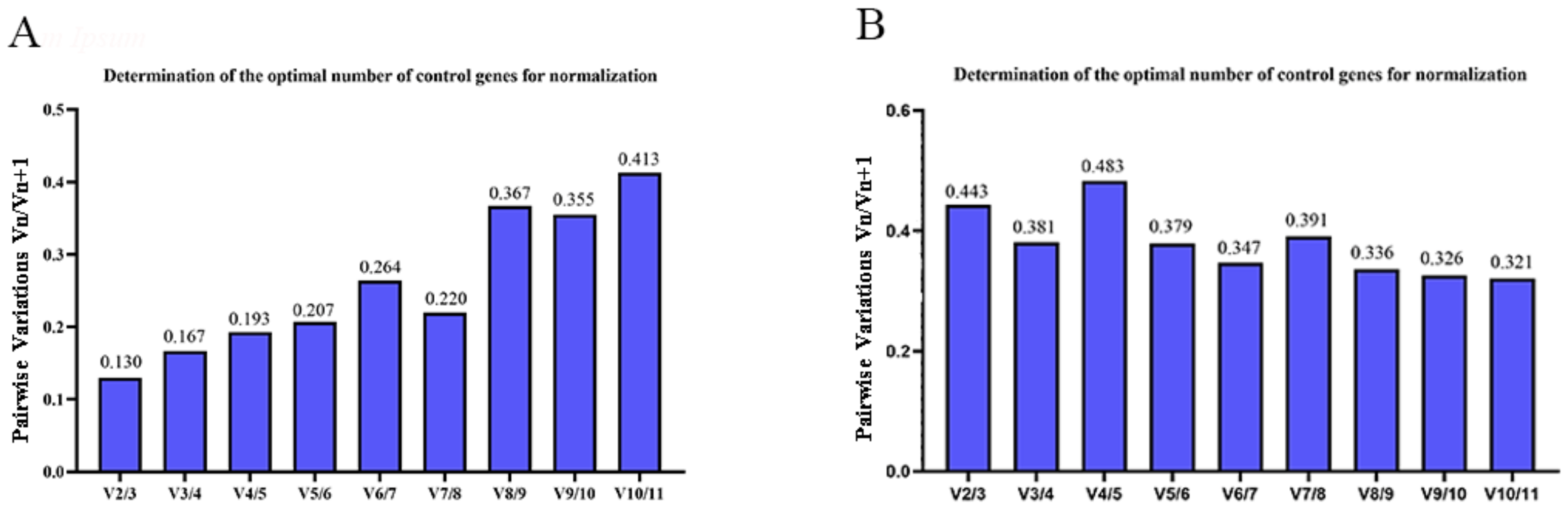 Horticulturae 09 00020 g003