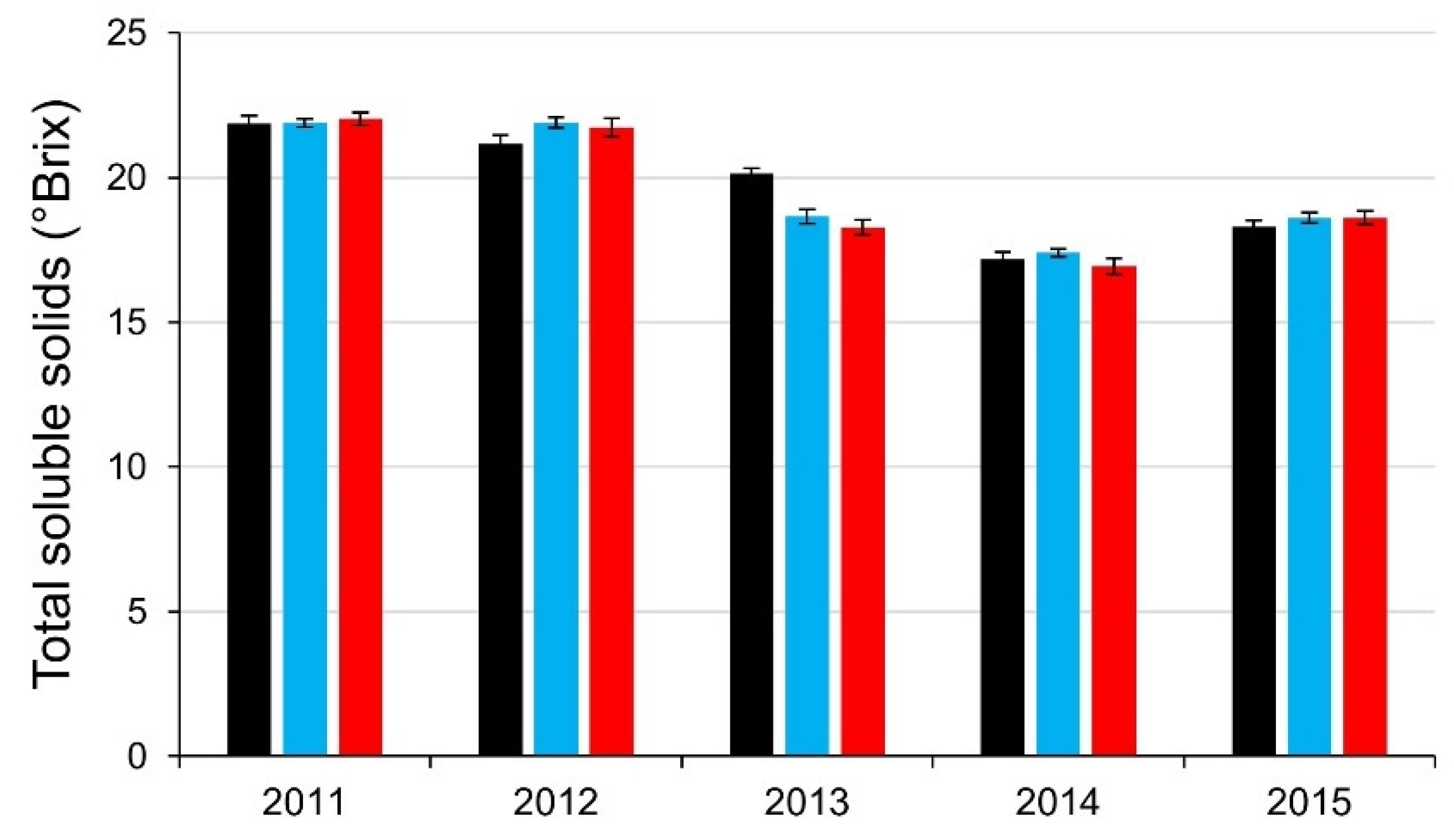 Horticulturae 09 00021 g007 Horticulturae 09 00021 g007