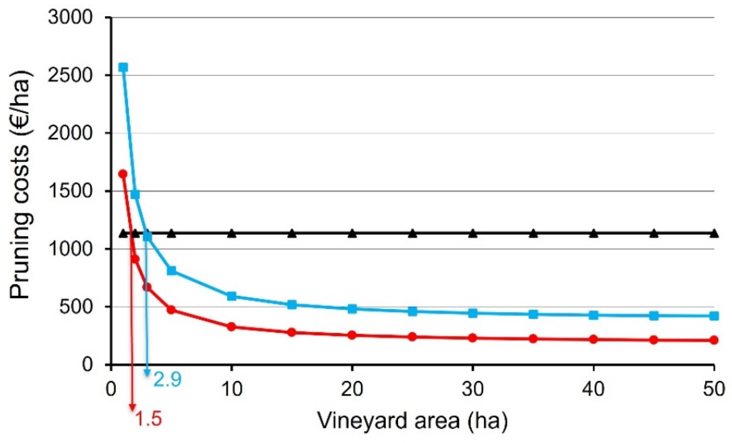 Horticulturae 09 00021 g009 Horticulturae 09 00021 g009
