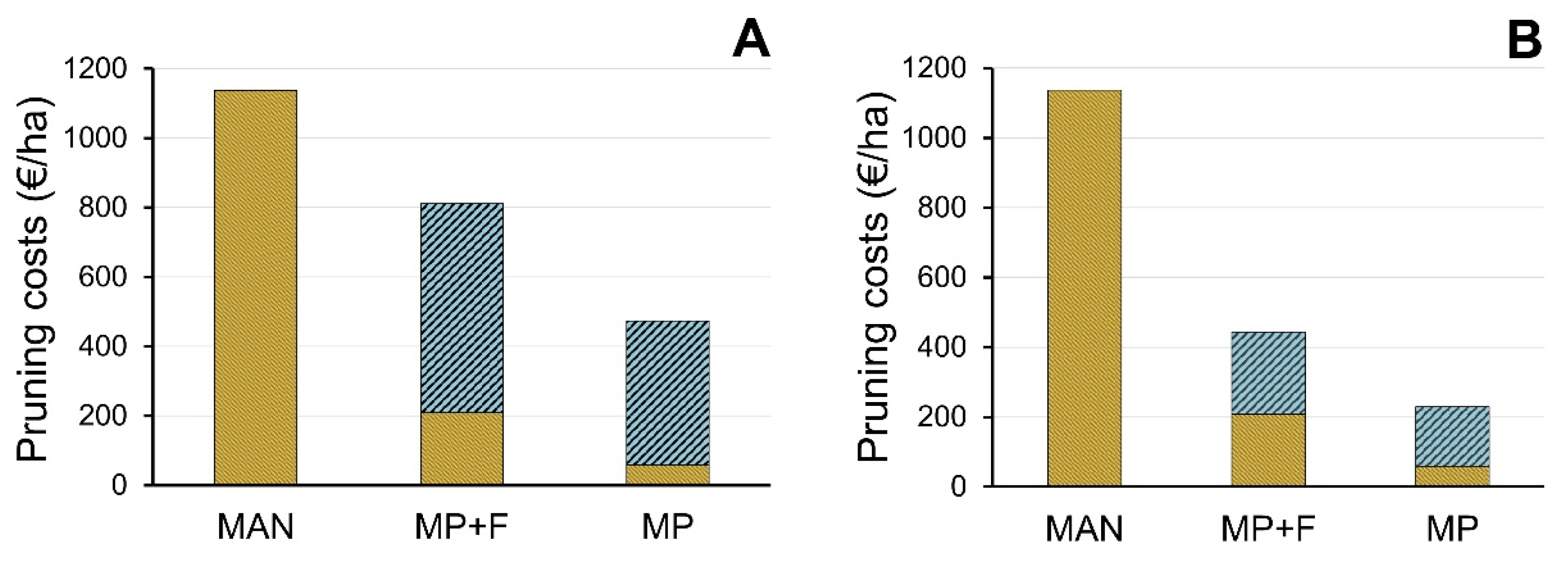 Horticulturae 09 00021 g010 Horticulturae 09 00021 g010