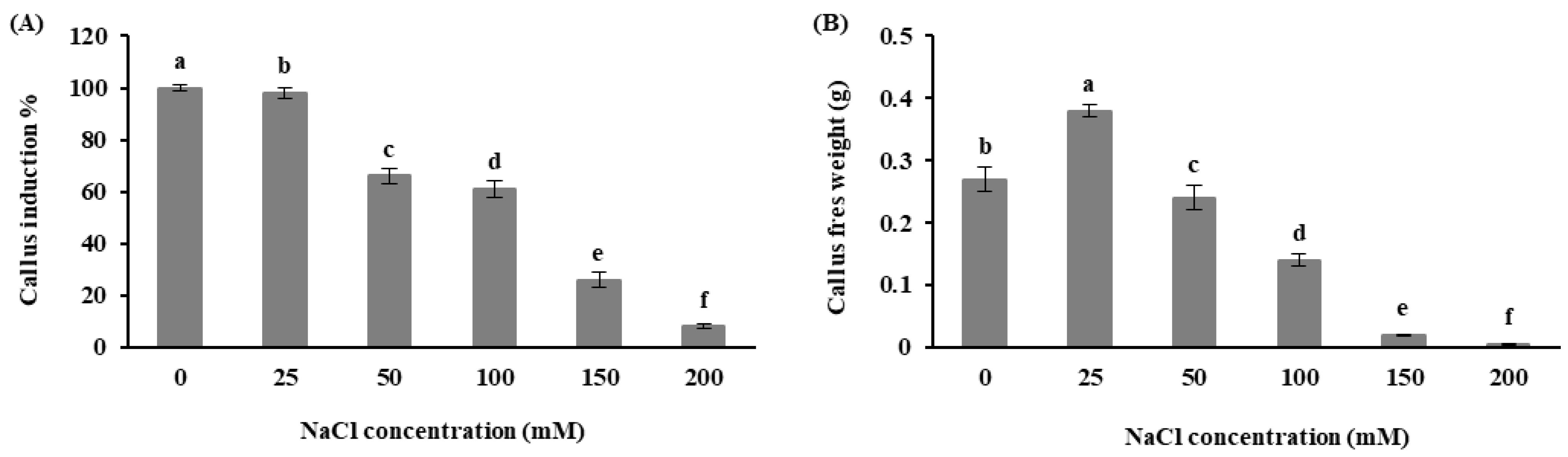 Horticulturae 09 00022 g002 Horticulturae 09 00022 g002