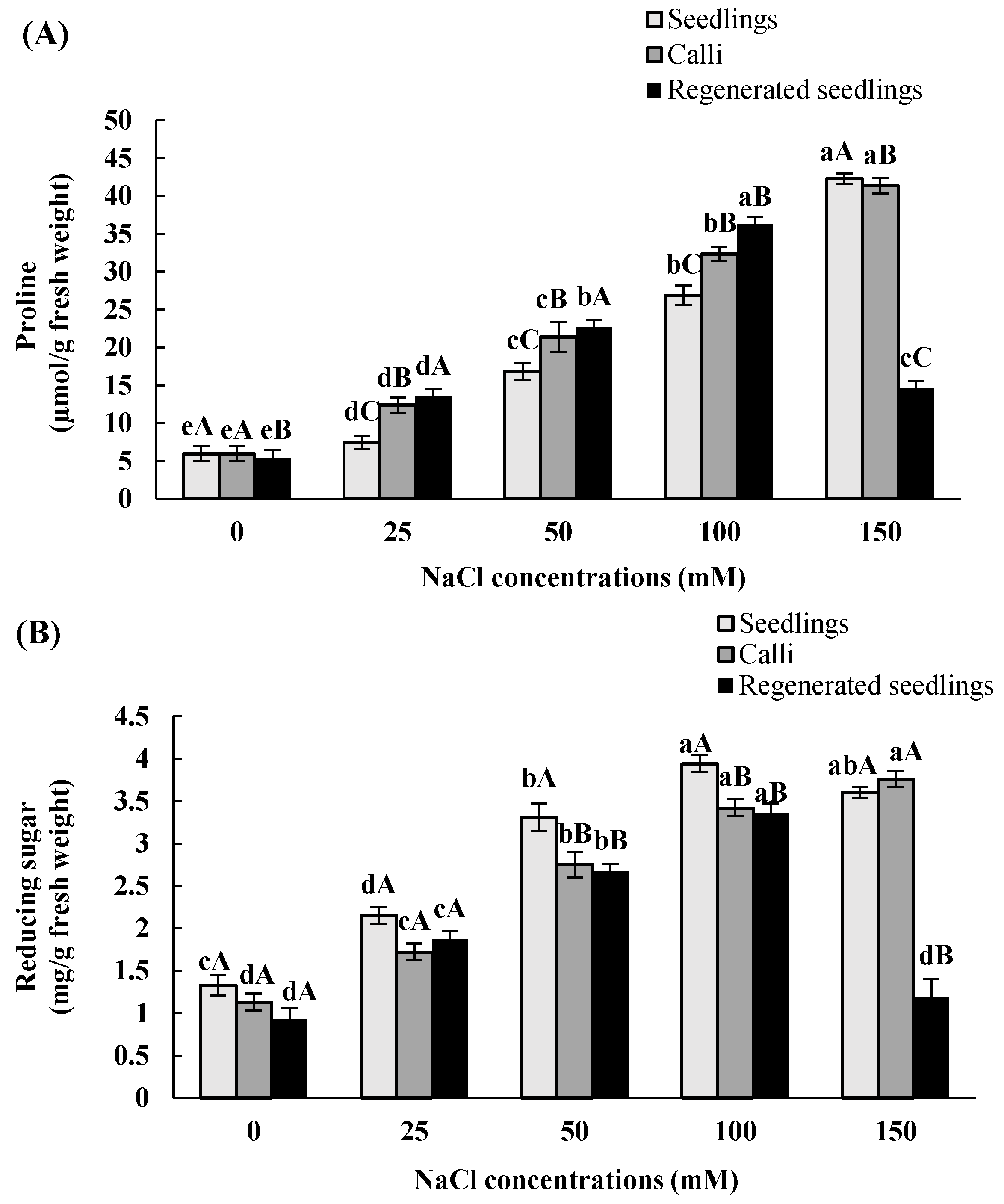 Horticulturae 09 00022 g004 Horticulturae 09 00022 g004