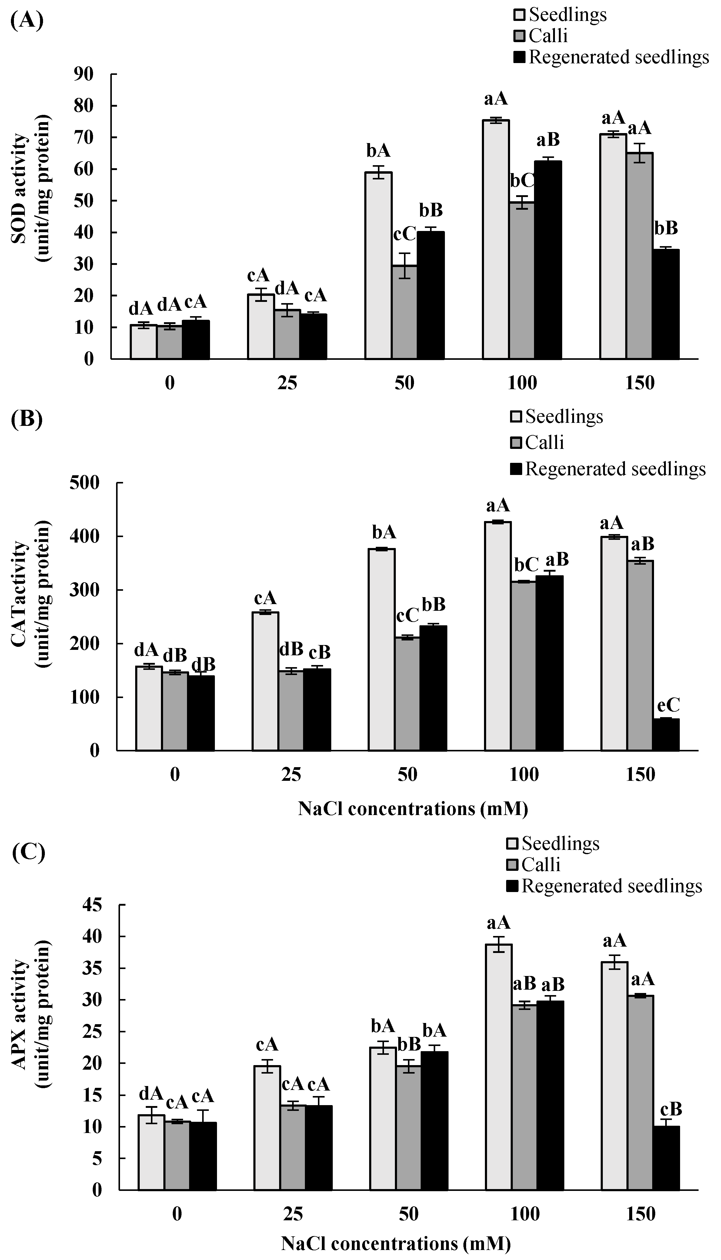 Horticulturae 09 00022 g005 Horticulturae 09 00022 g005