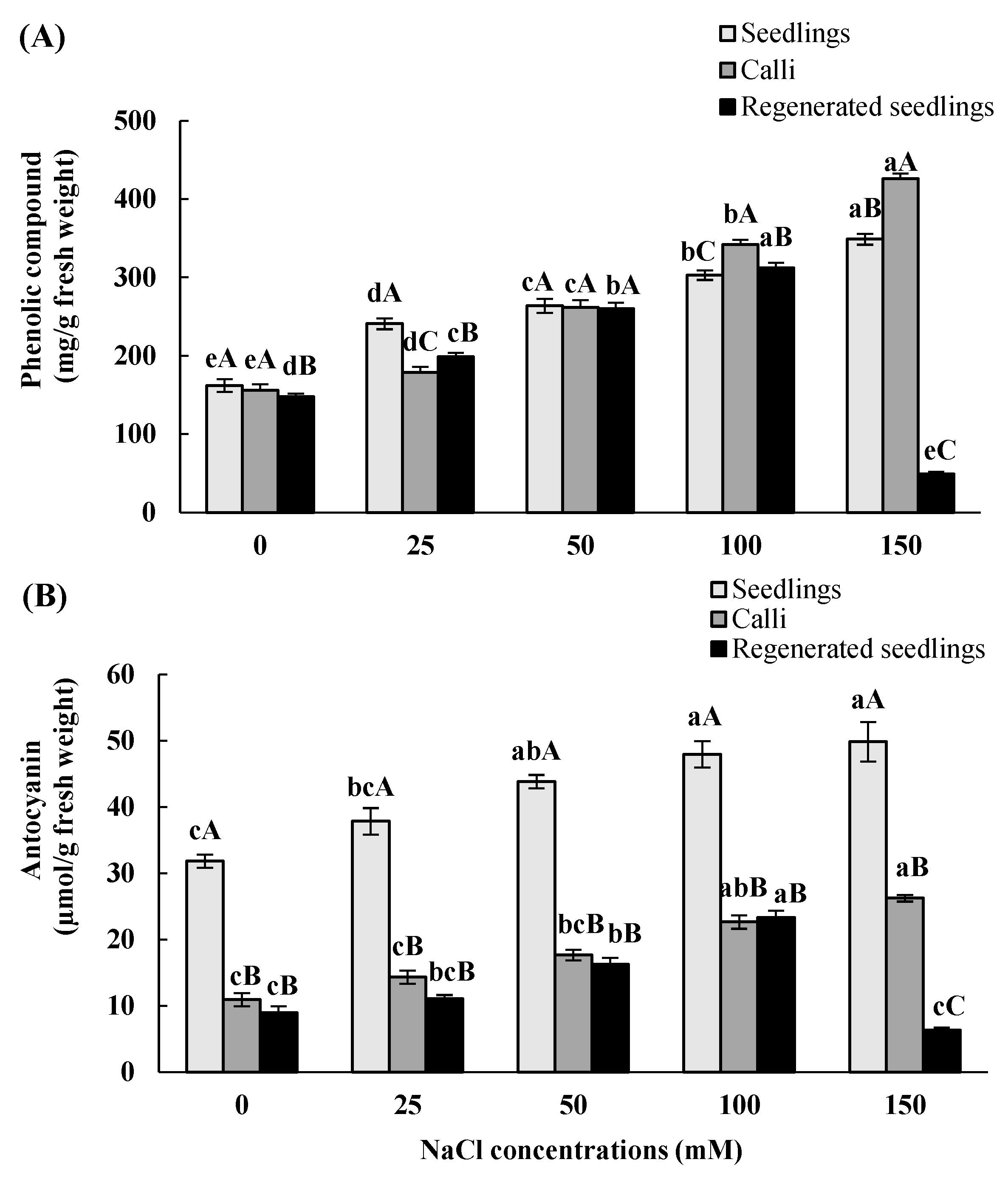 Horticulturae 09 00022 g006 Horticulturae 09 00022 g006