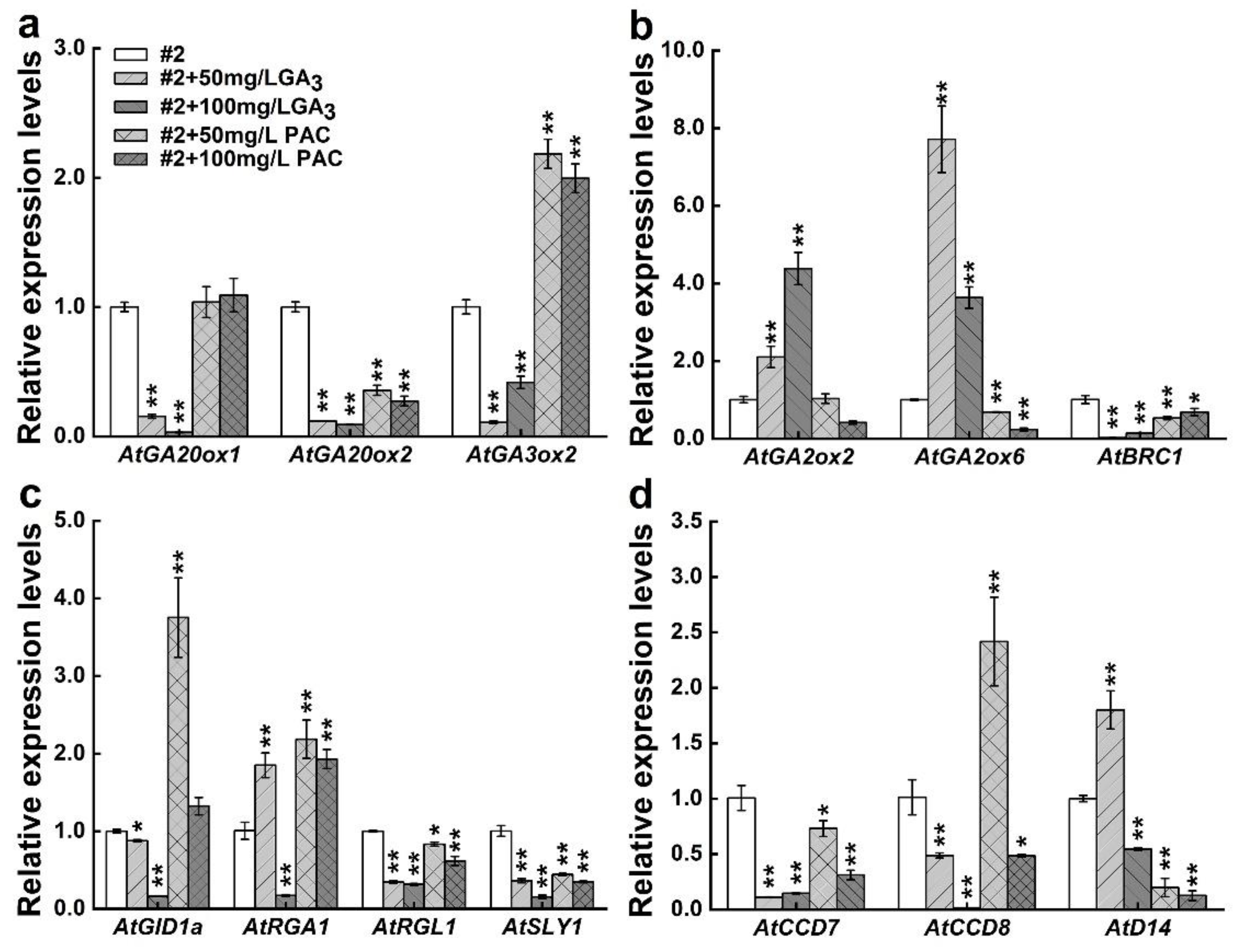 Horticulturae 09 00023 g006