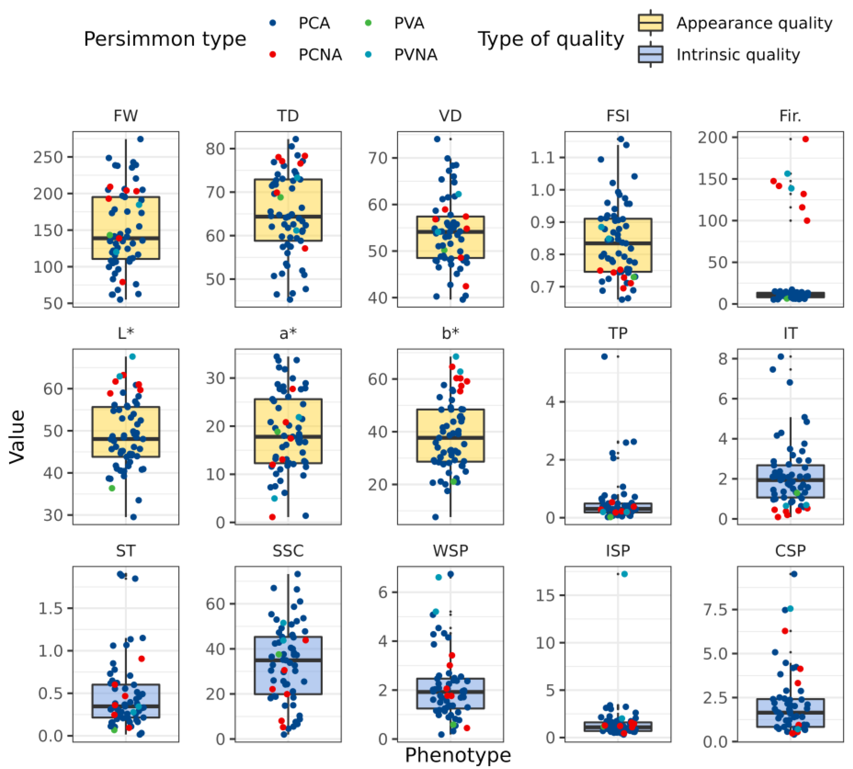 Horticulturae 09 00024 g003