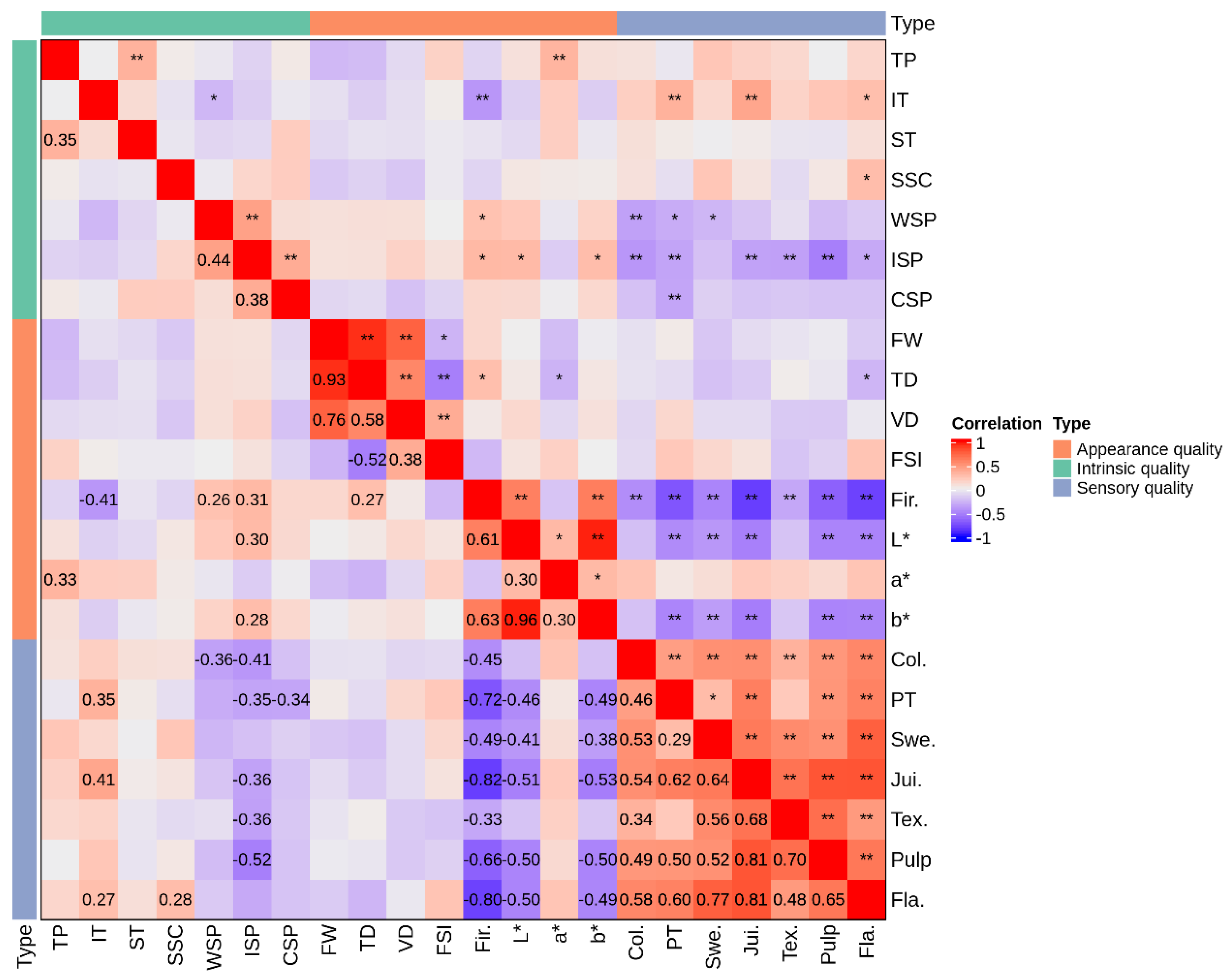 Horticulturae 09 00024 g006