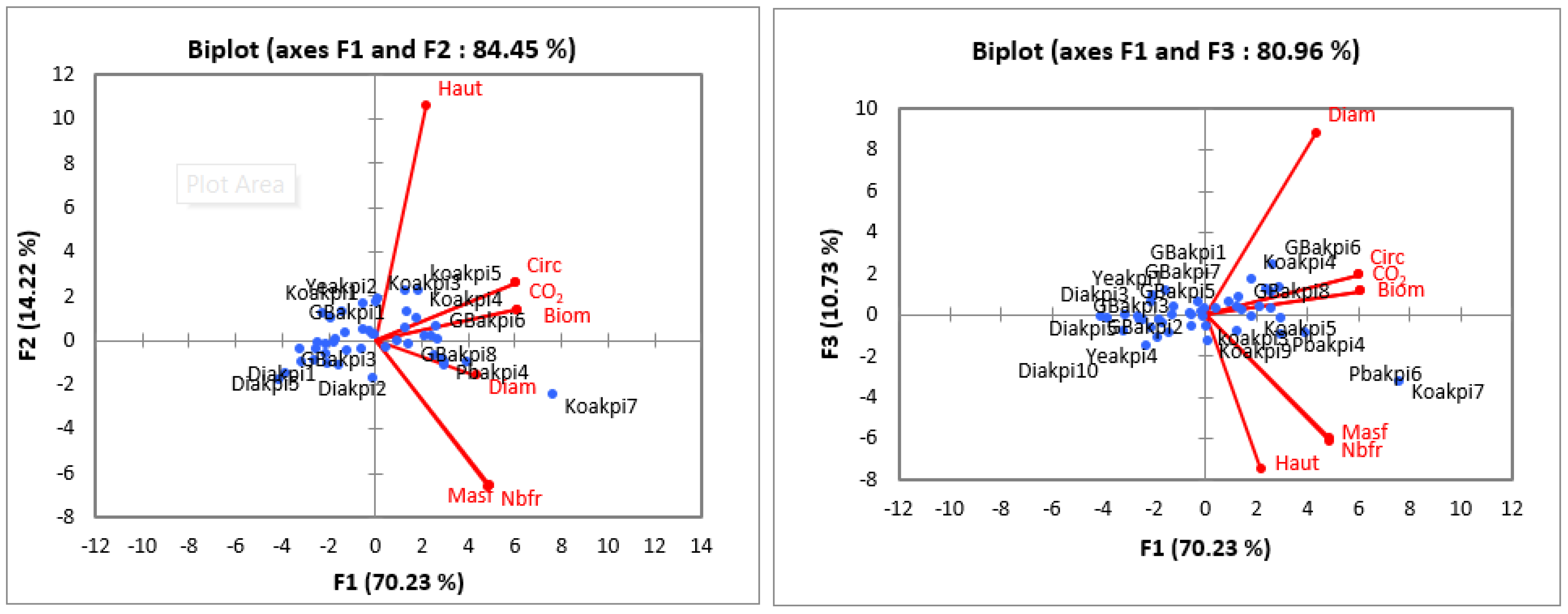 Horticulturae 09 00026 g003 Horticulturae 09 00026 g003