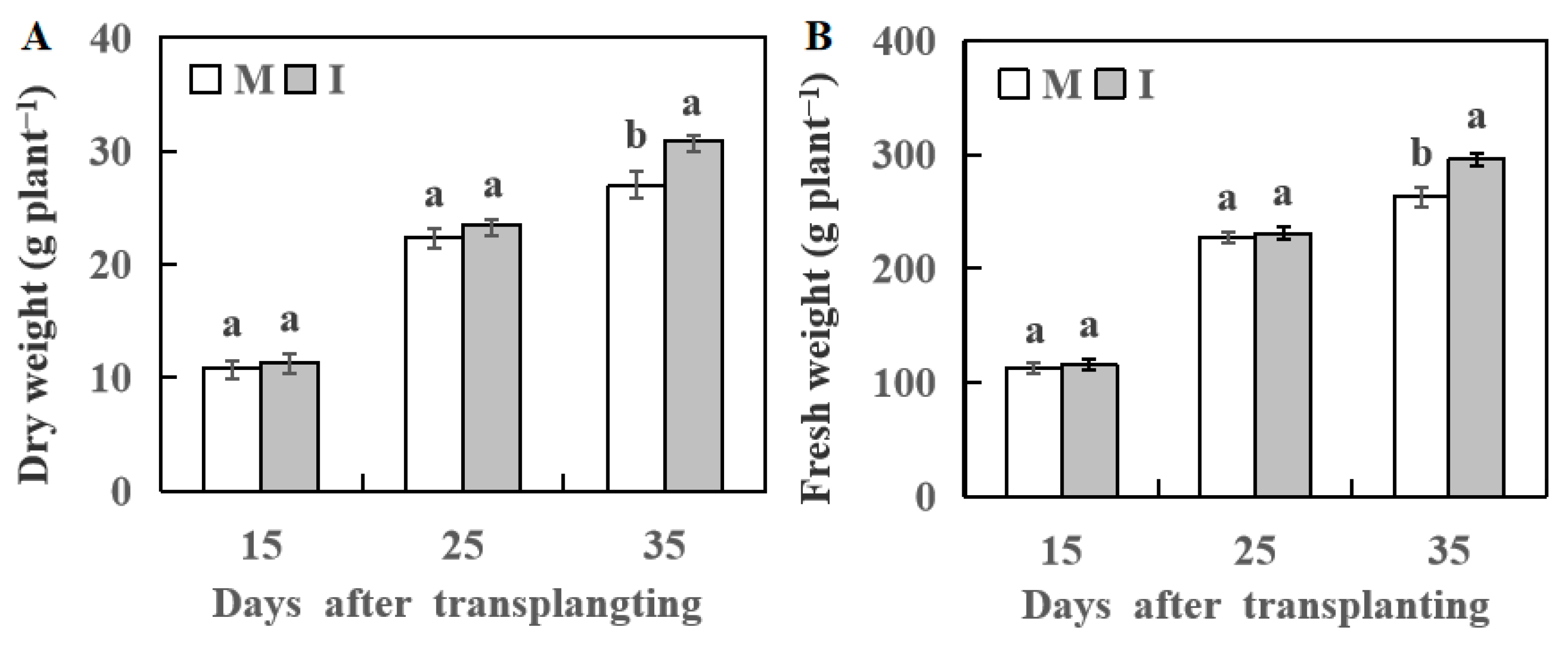 Horticulturae 09 00027 g001 Horticulturae 09 00027 g001