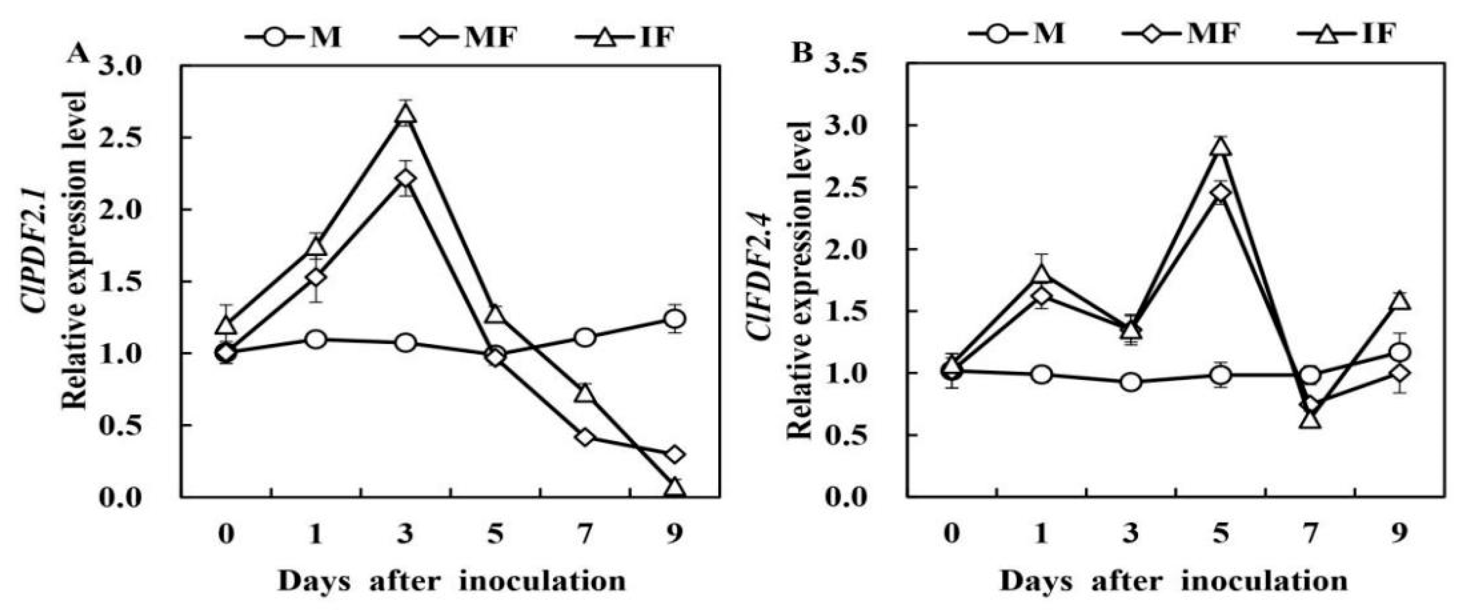 Horticulturae 09 00027 g004 Horticulturae 09 00027 g004