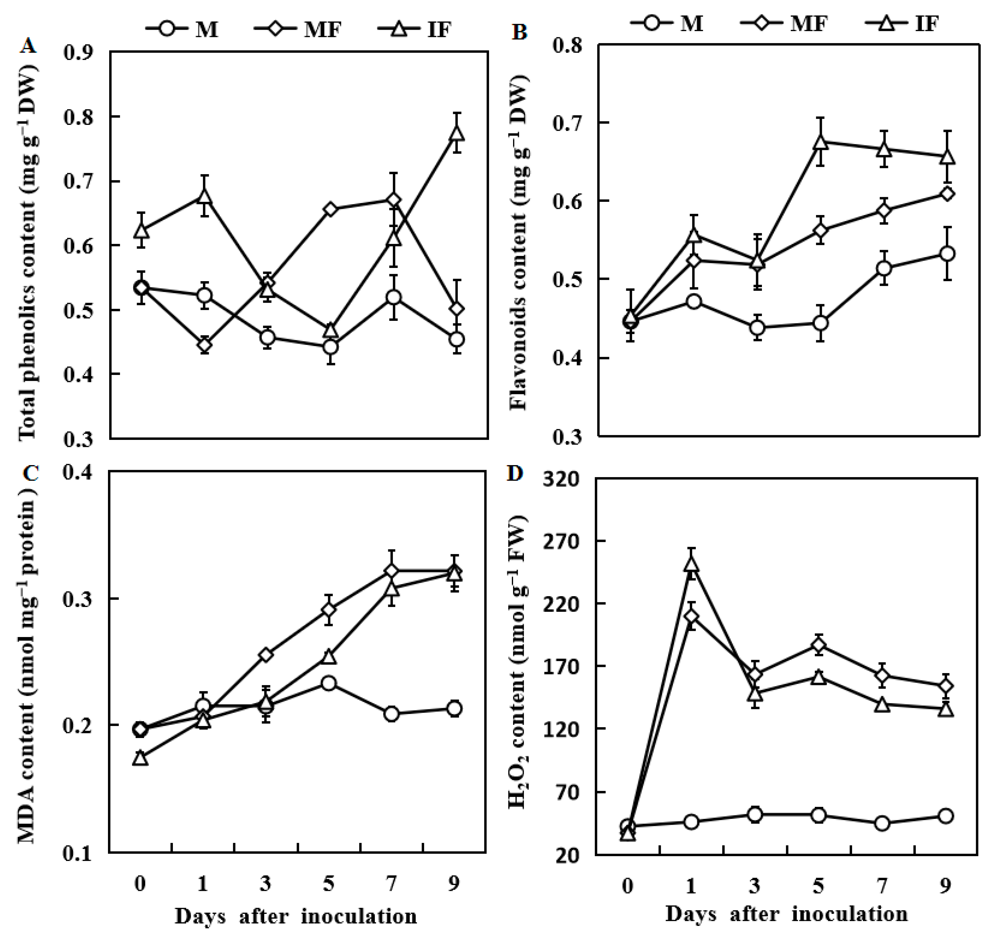 Horticulturae 09 00027 g006 Horticulturae 09 00027 g006