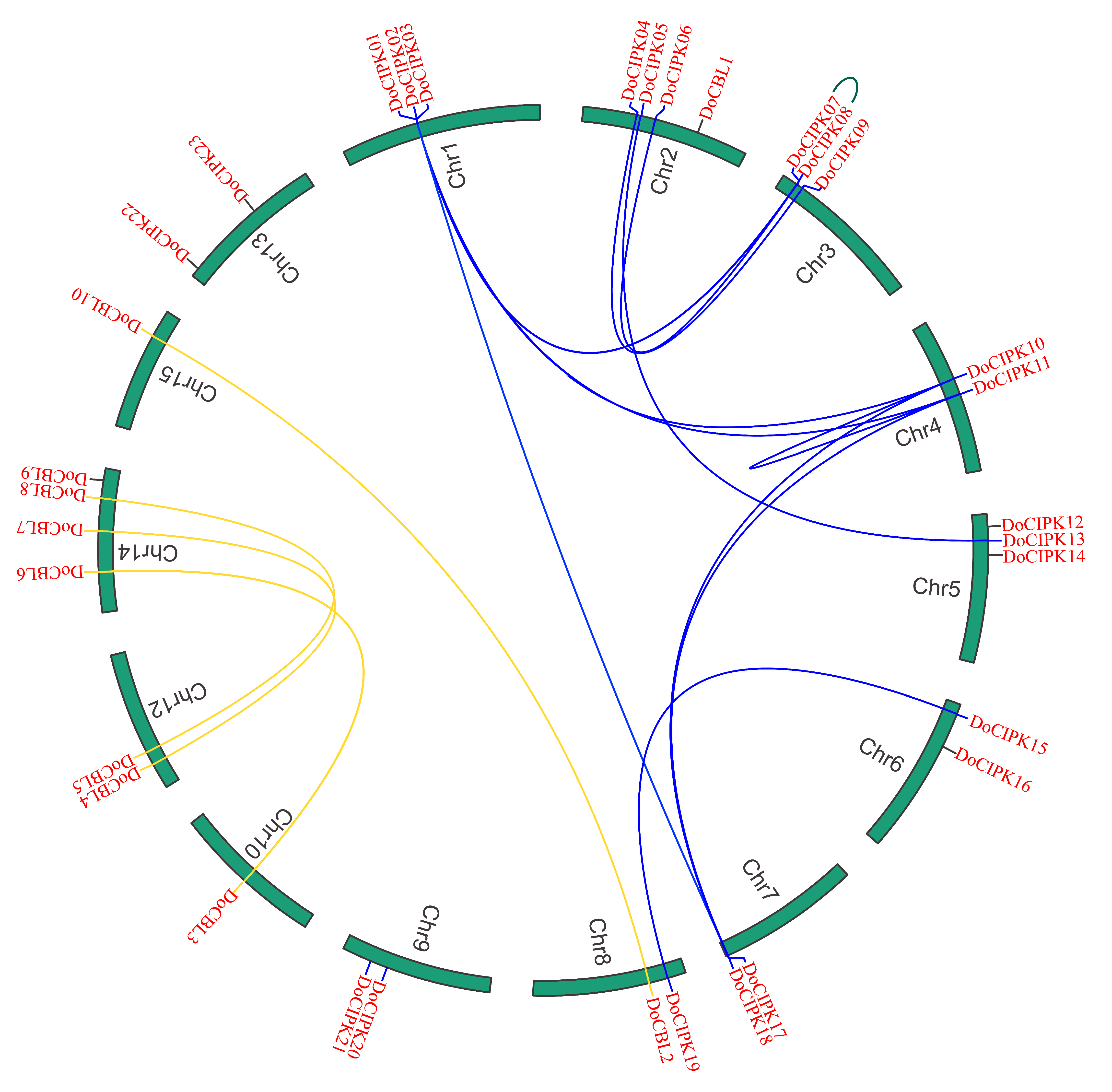 Horticulturae 09 00030 g003 Horticulturae 09 00030 g003