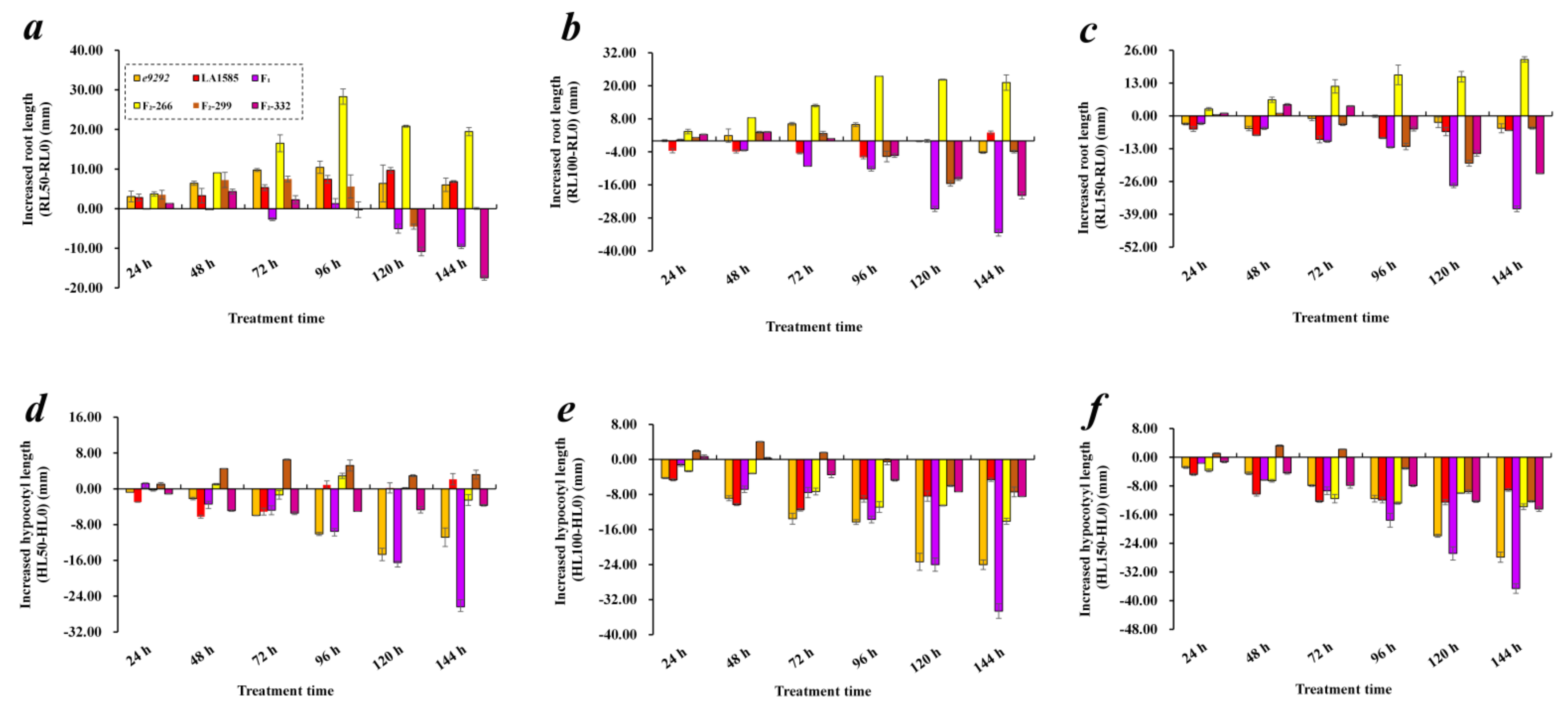 Horticulturae 09 00034 g004