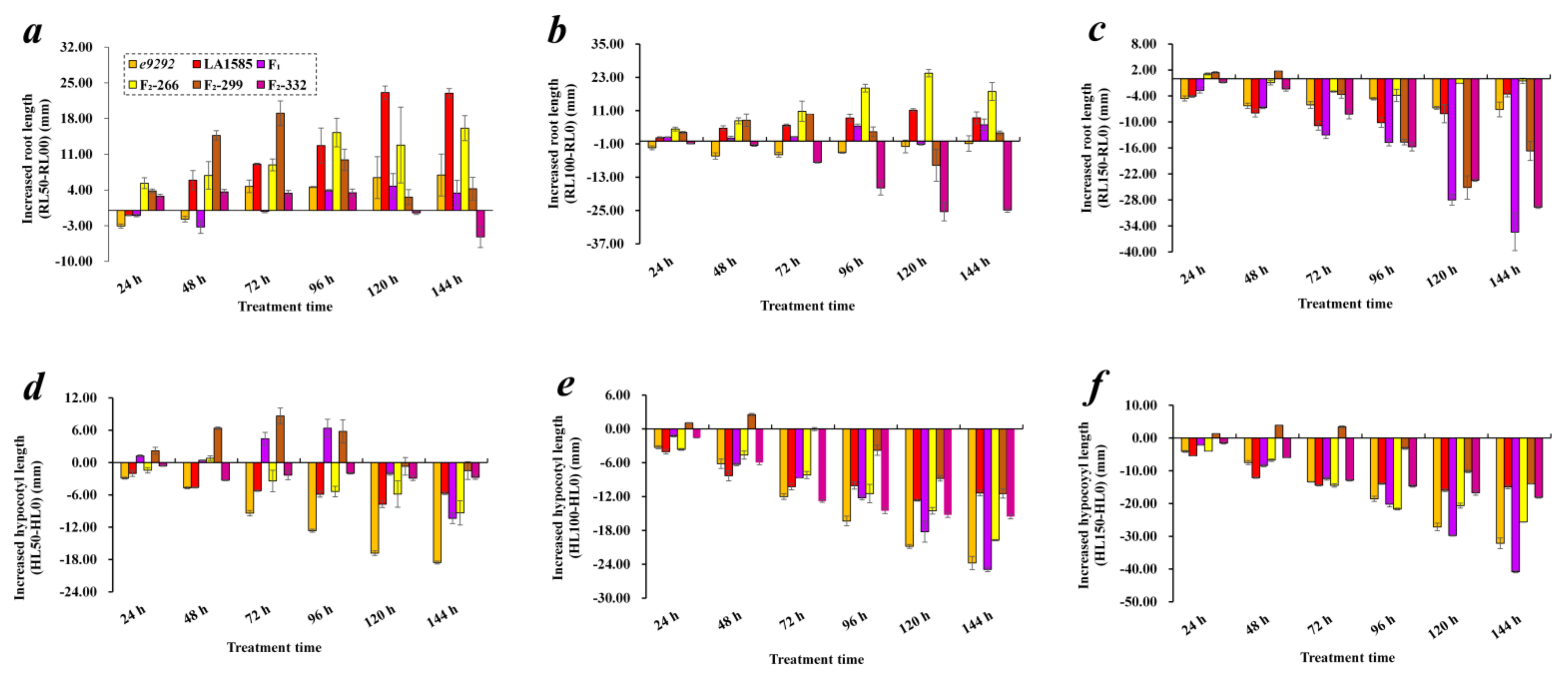 Horticulturae 09 00034 g005