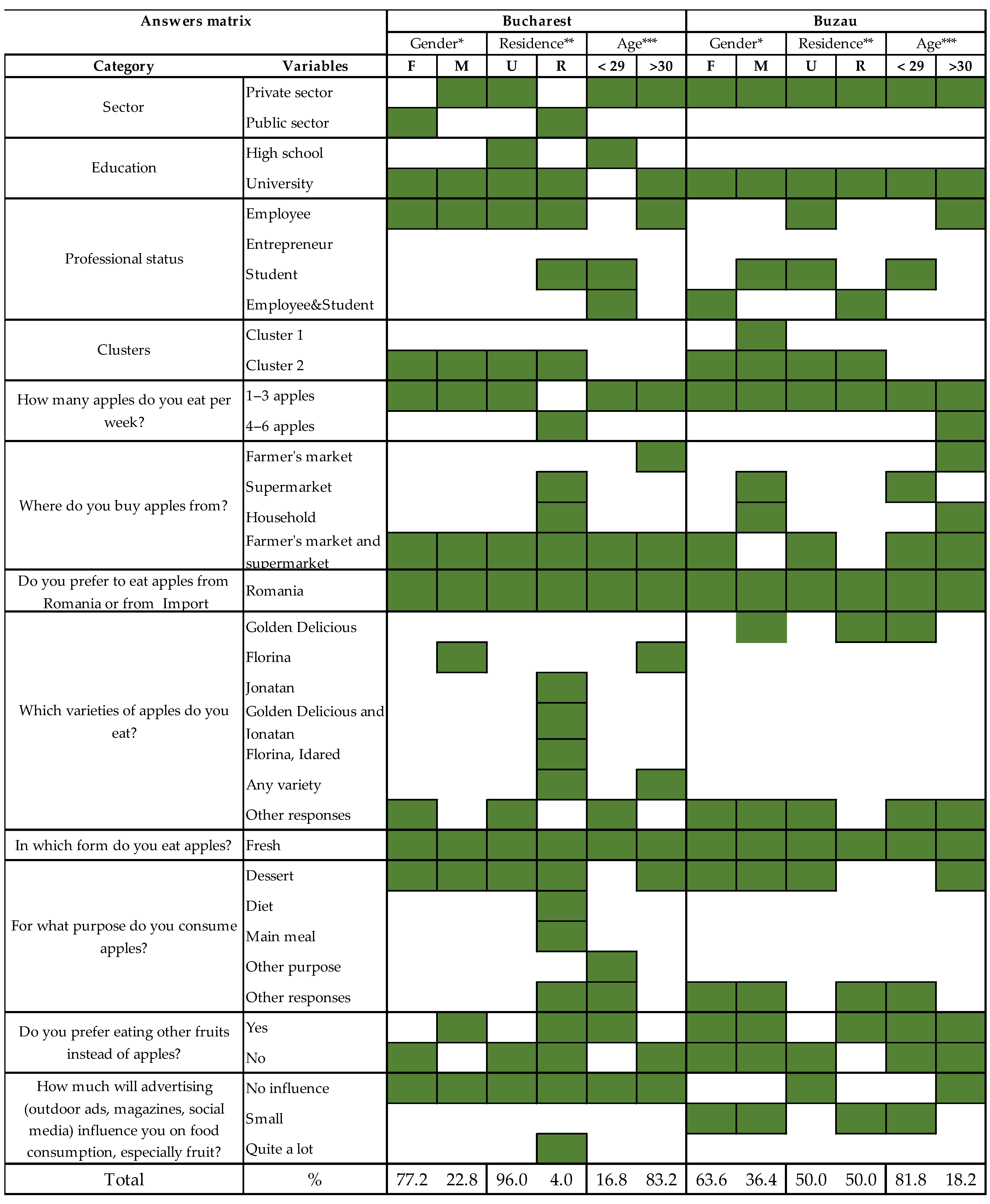 Horticulturae 09 00035 g003