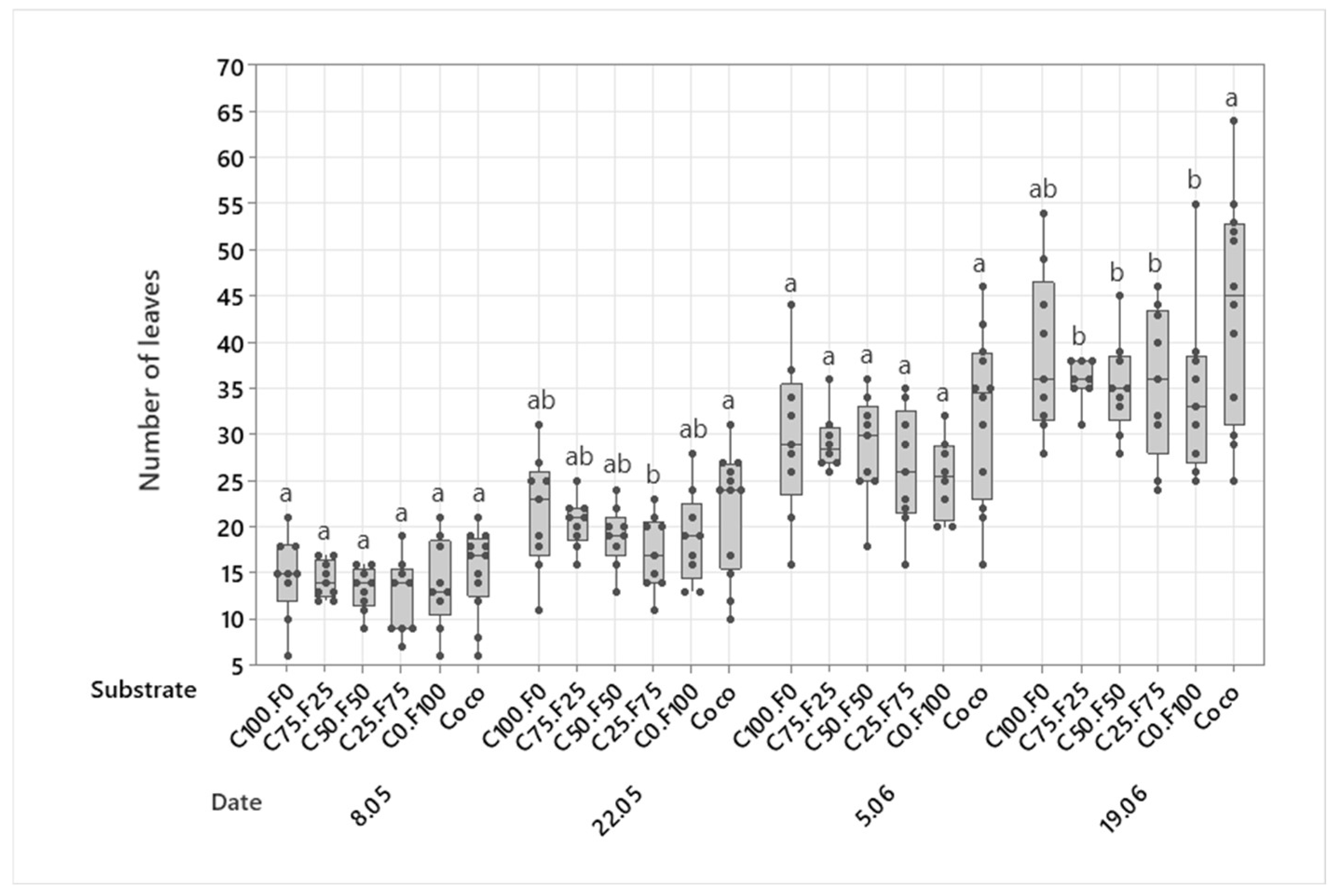 Horticulturae 09 00036 g001