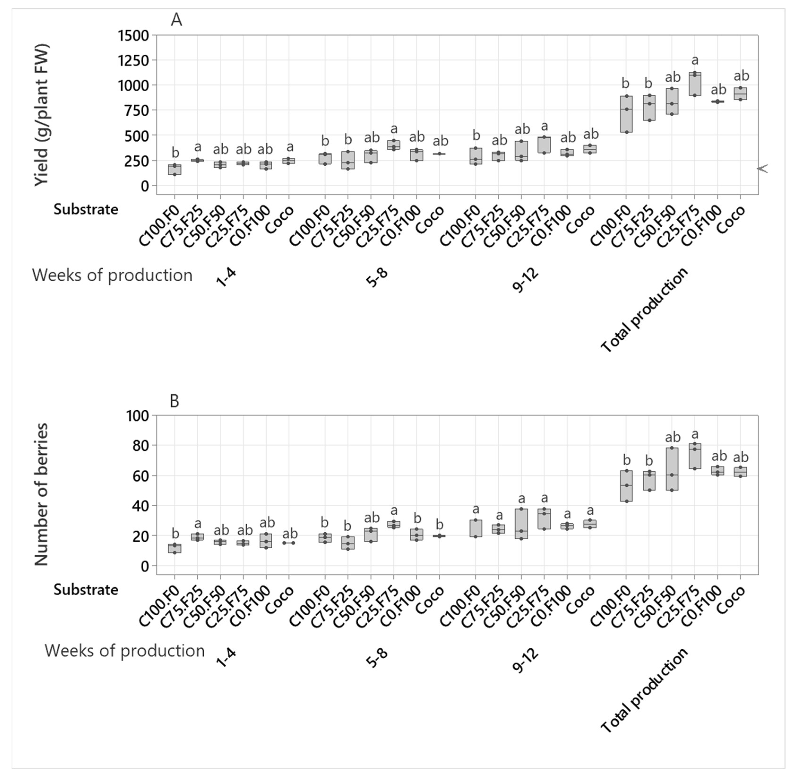 Horticulturae 09 00036 g002