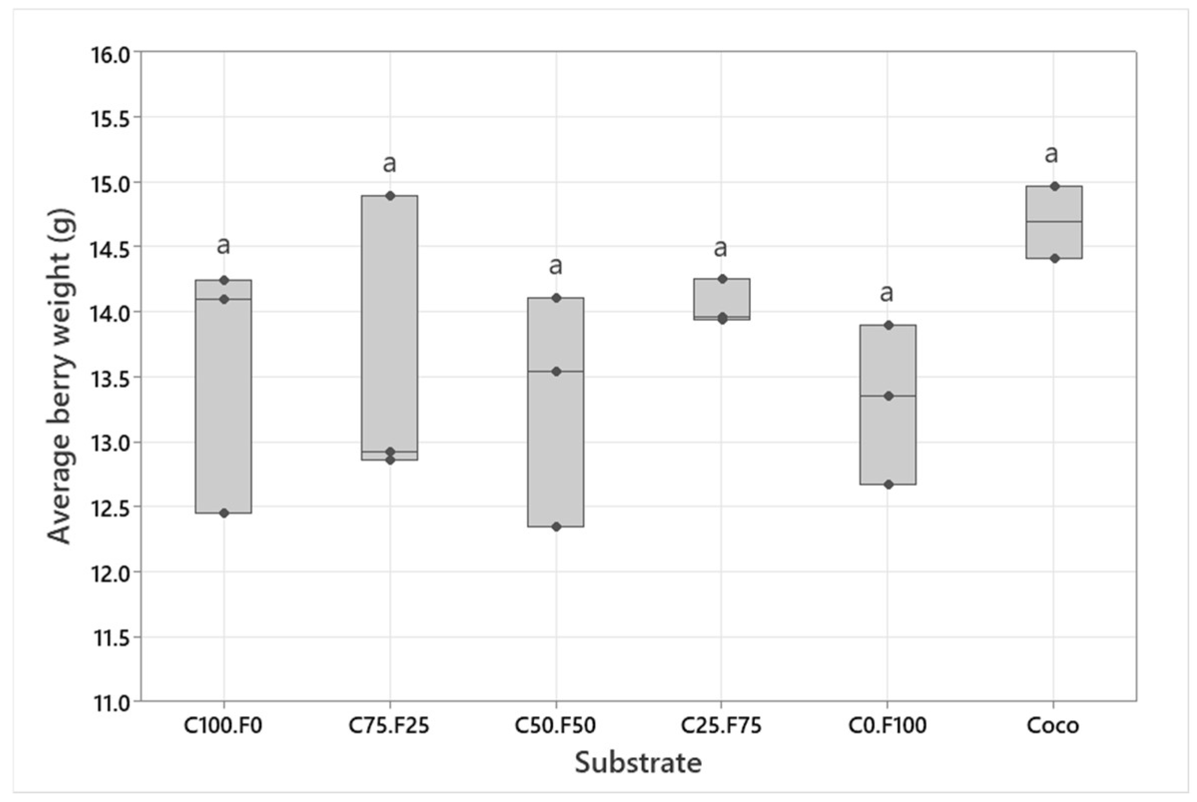 Horticulturae 09 00036 g003