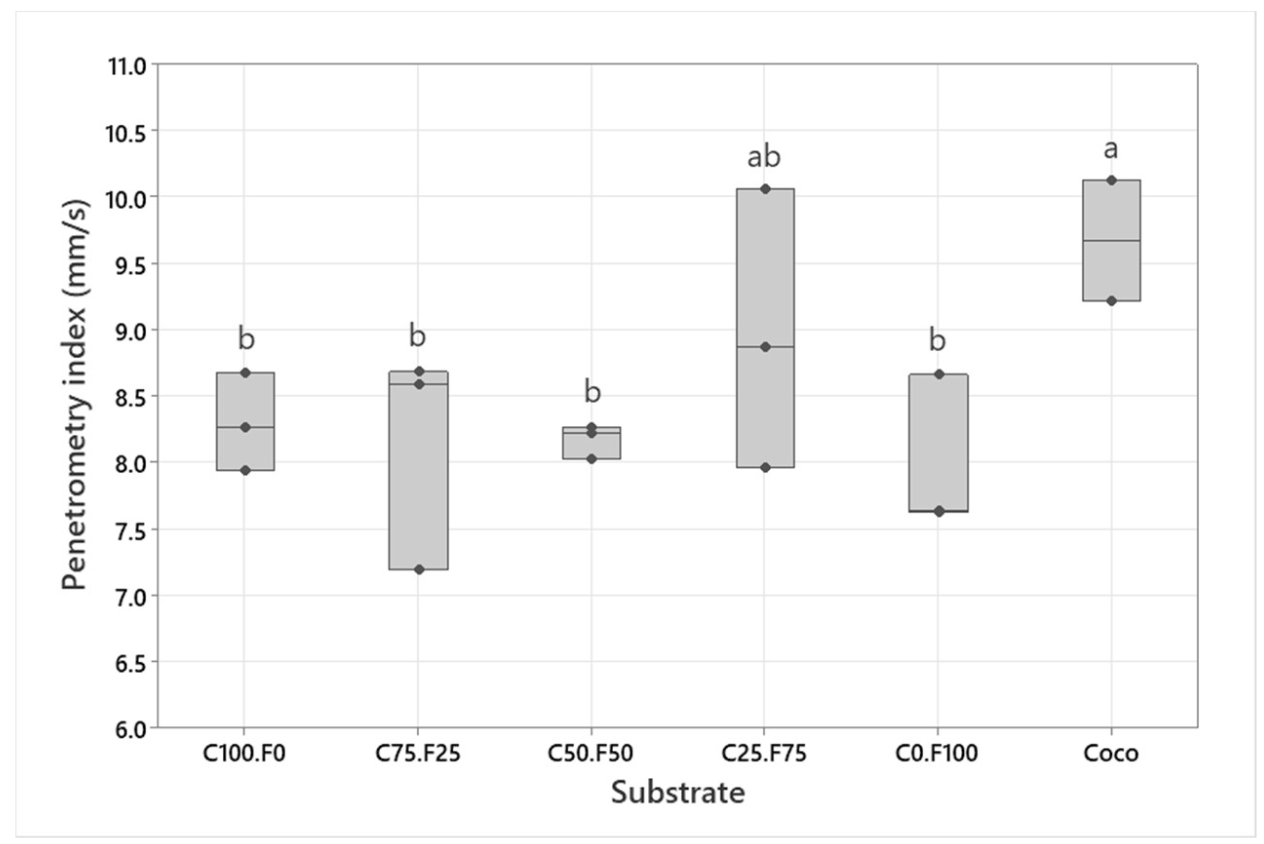 Horticulturae 09 00036 g004