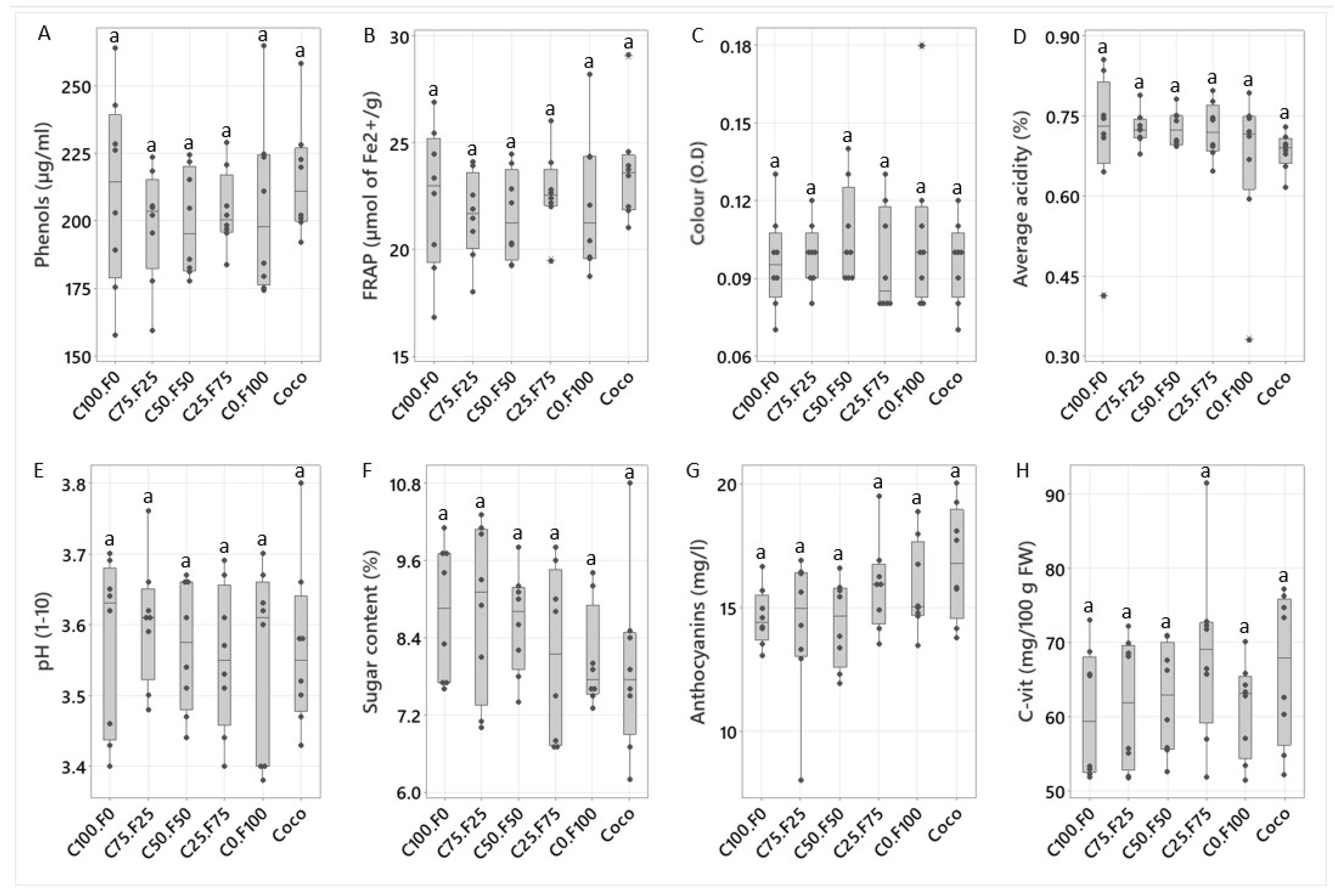 Horticulturae 09 00036 g005