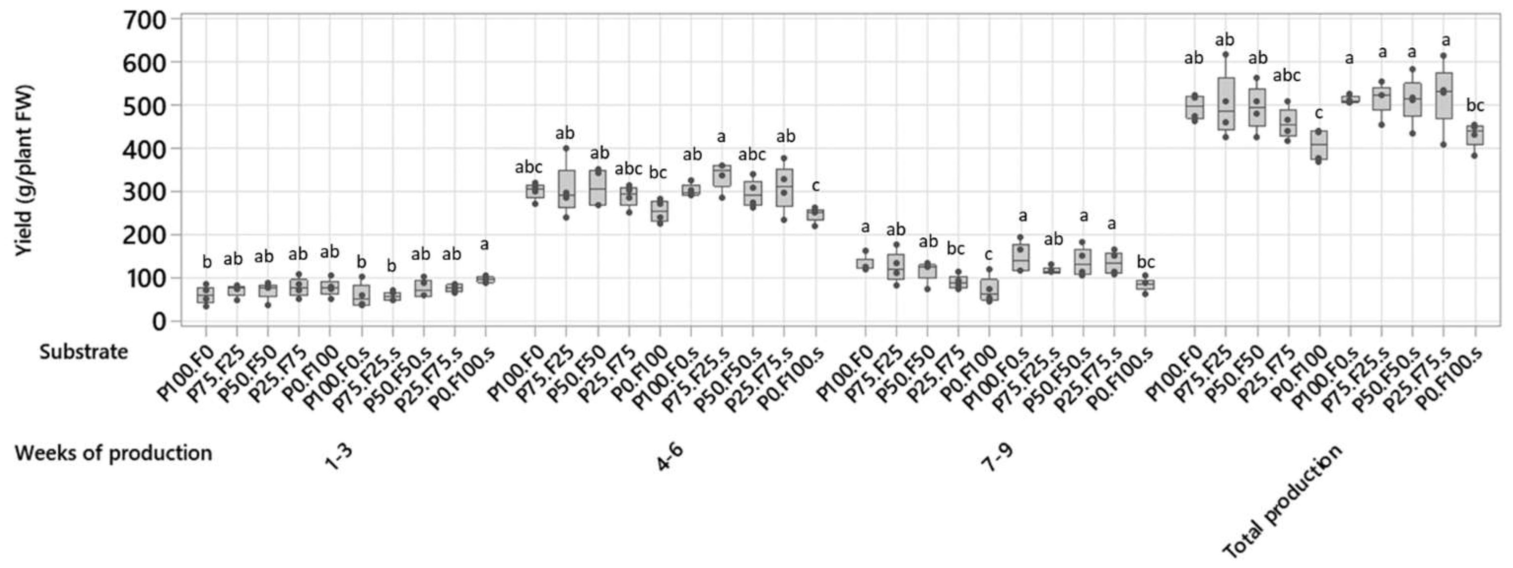 Horticulturae 09 00036 g007