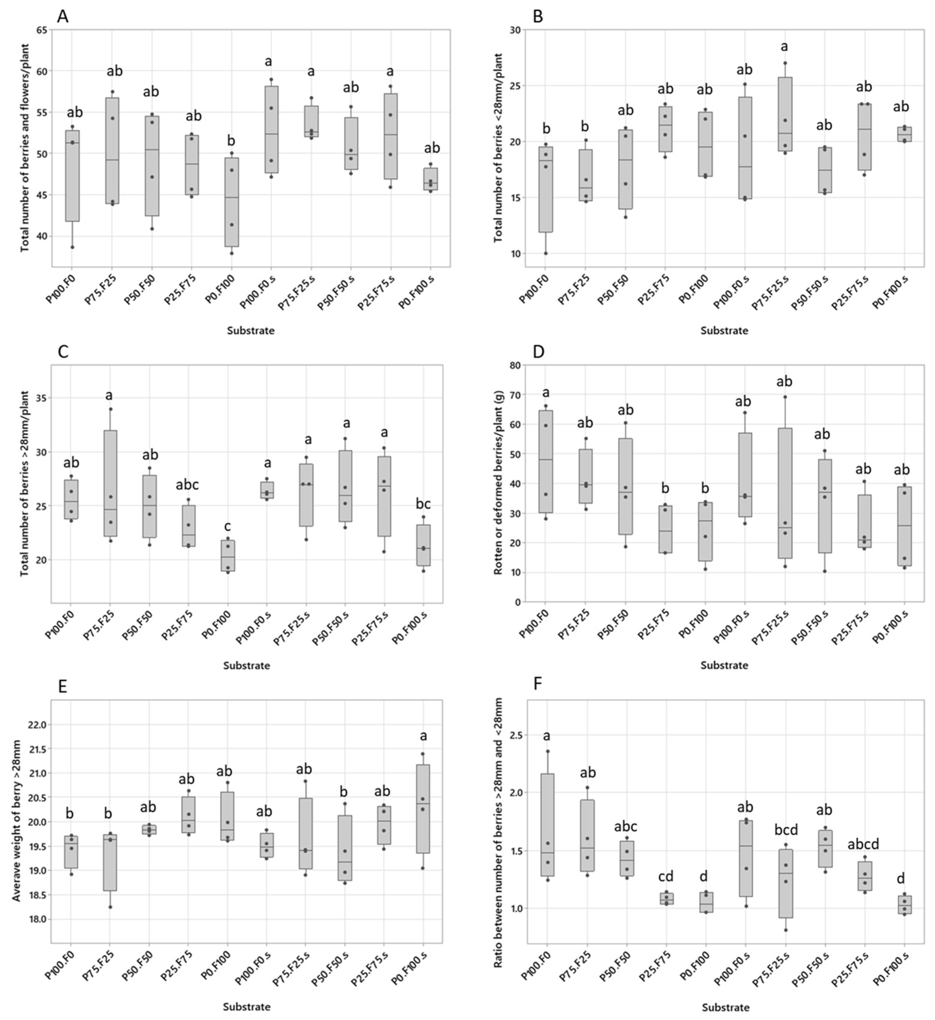 Horticulturae 09 00036 g009