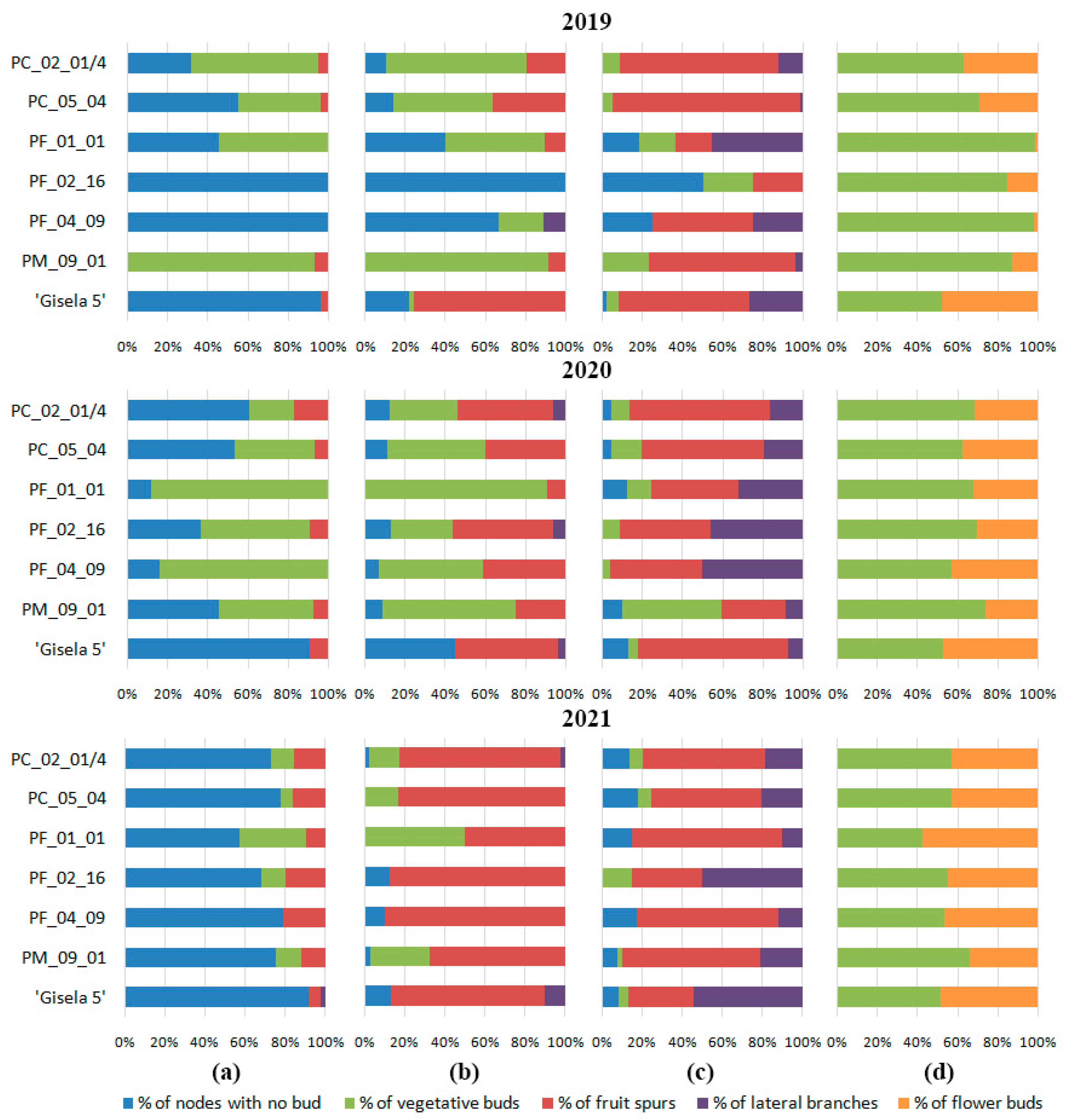 Horticulturae 09 00037 g001 Horticulturae 09 00037 g001