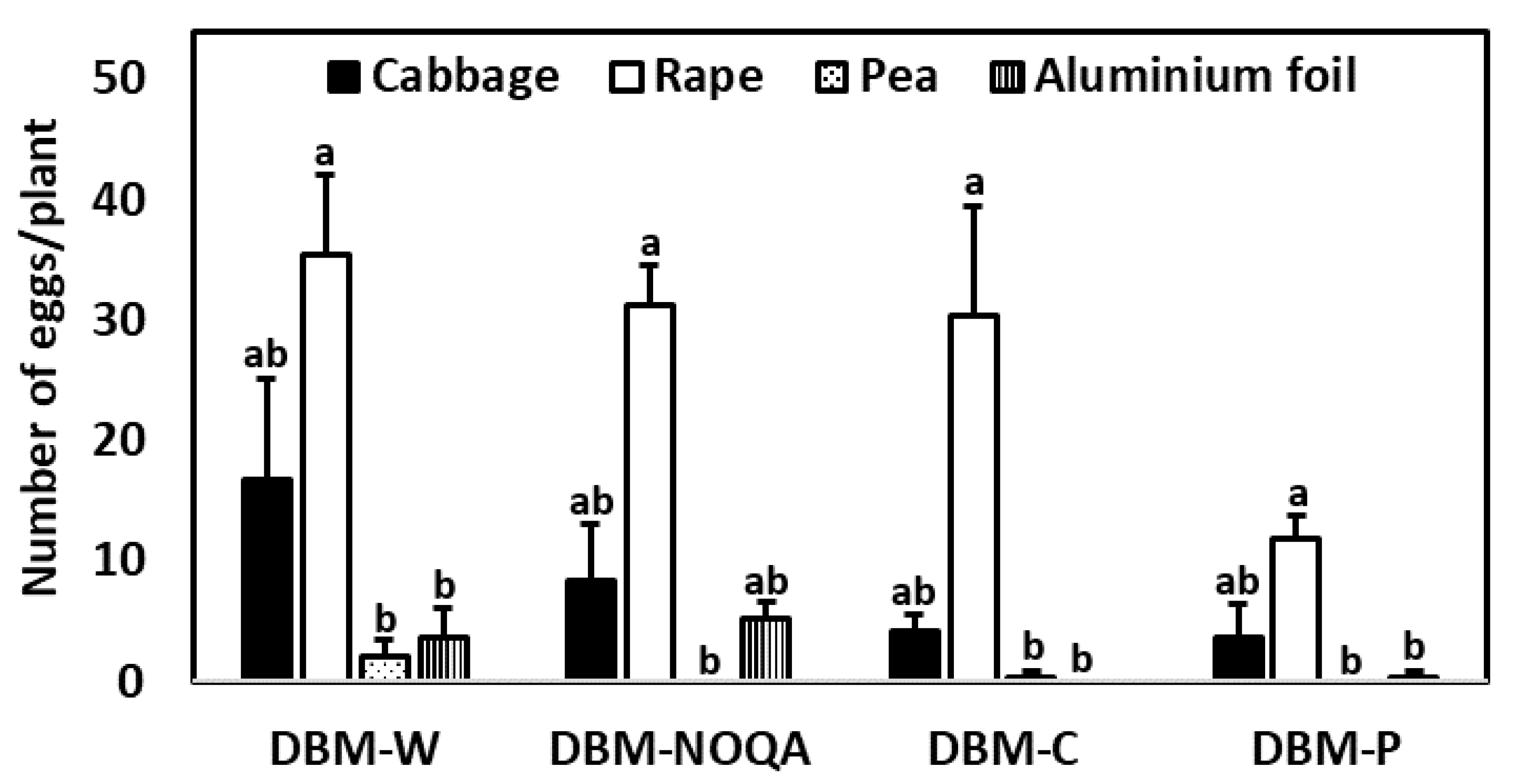 Horticulturae 09 00039 g001
