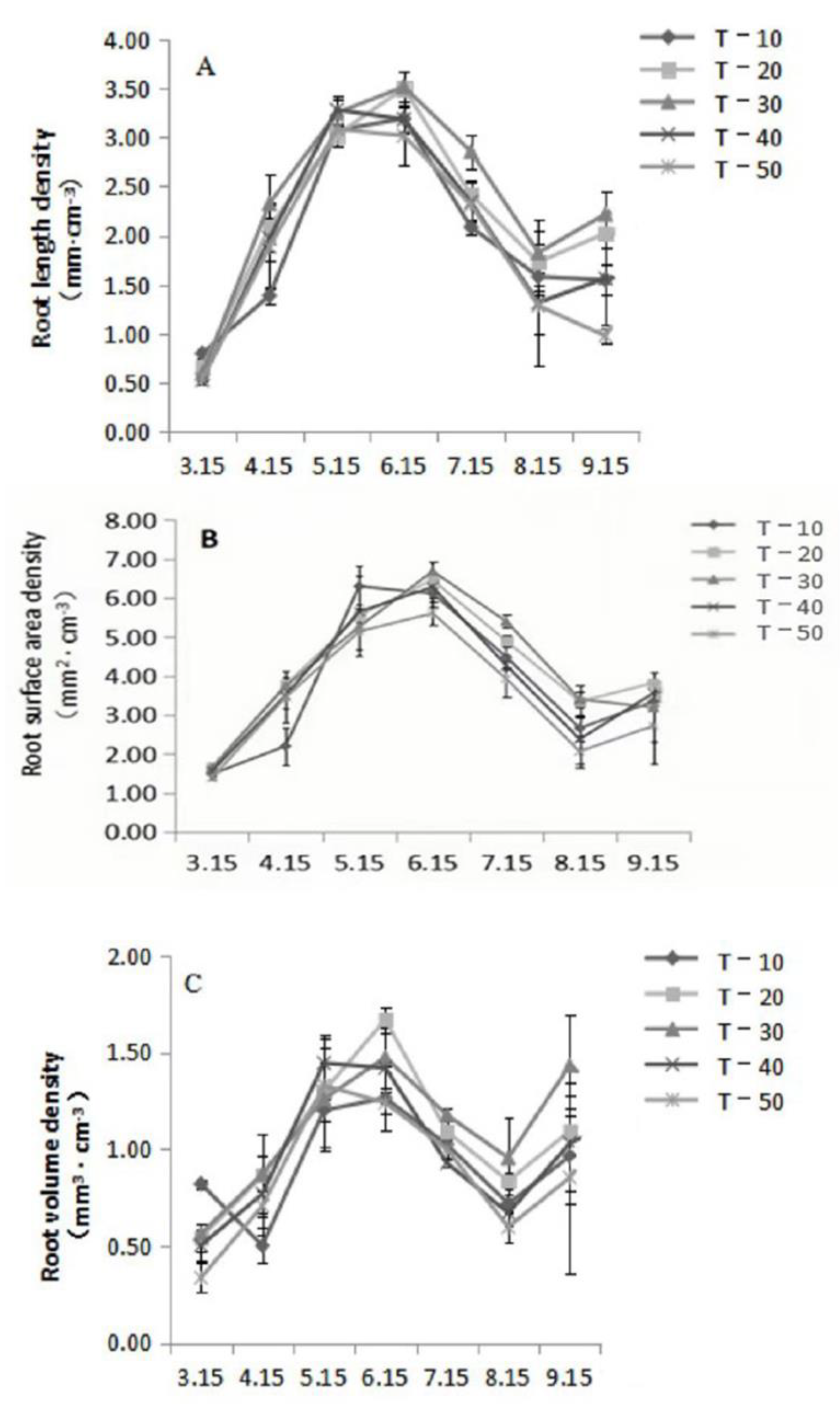 Horticulturae 09 00040 g001 Horticulturae 09 00040 g001