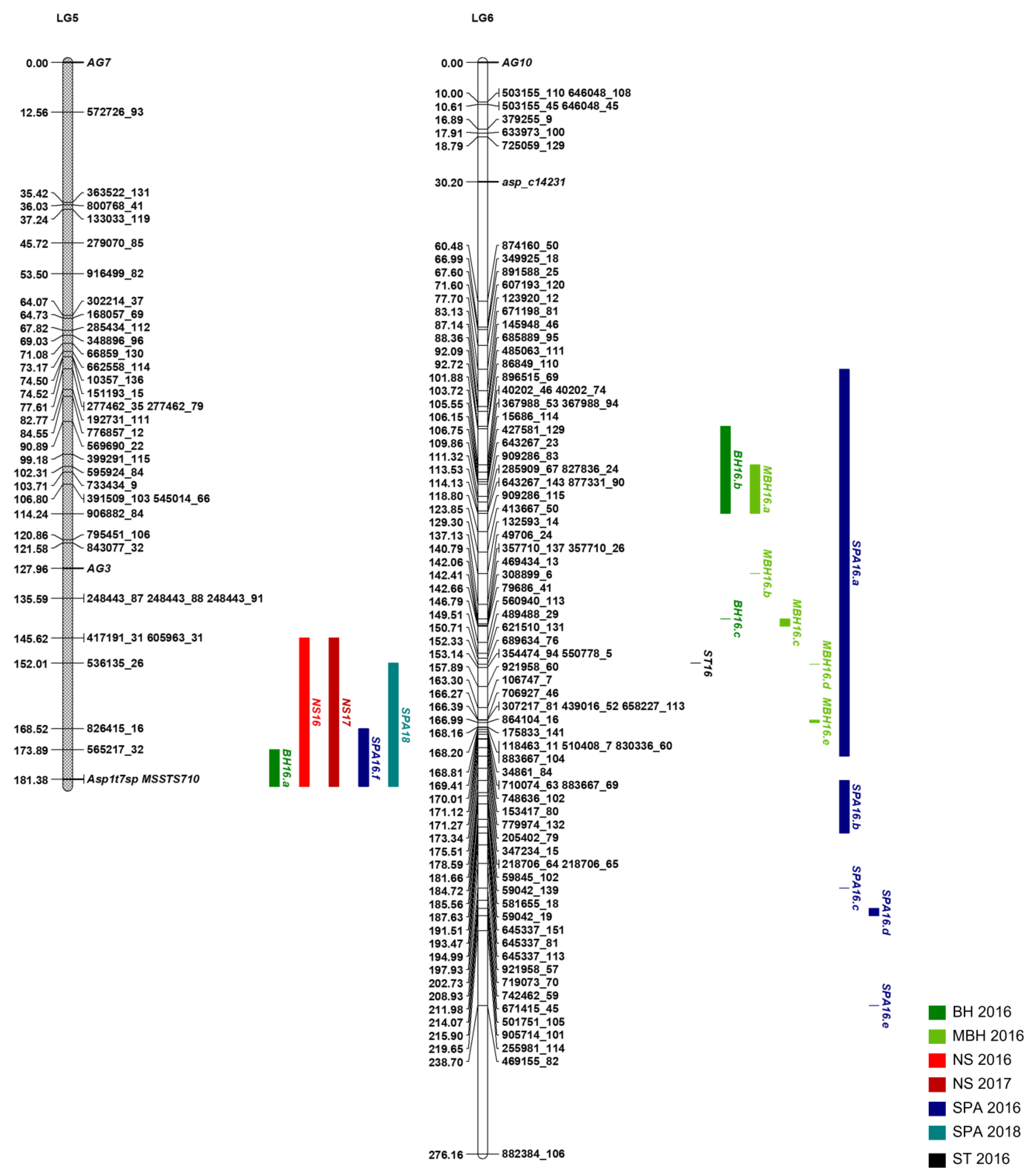 Horticulturae 09 00041 g001 Horticulturae 09 00041 g001