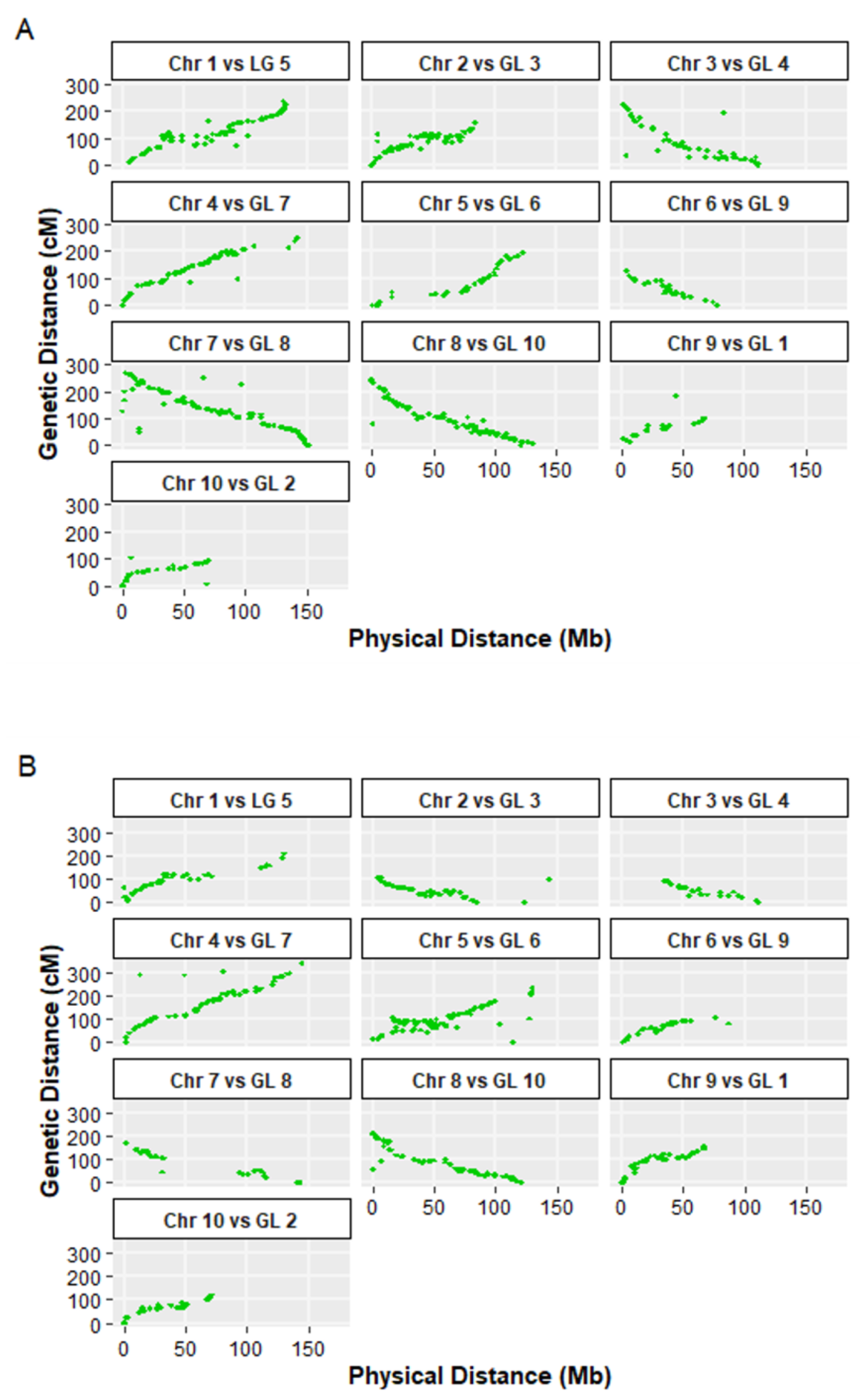 Horticulturae 09 00041 g002 Horticulturae 09 00041 g002