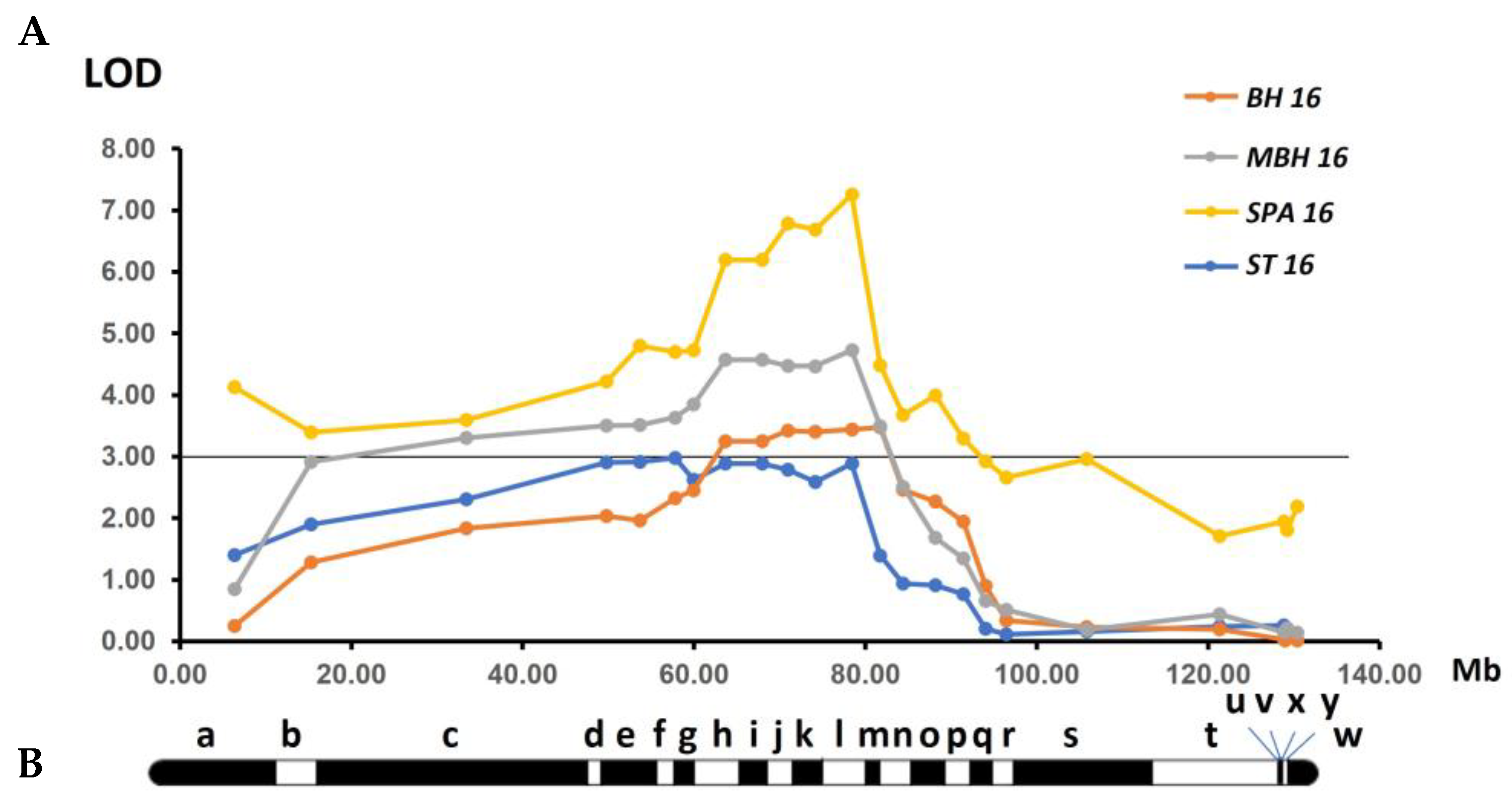Horticulturae 09 00041 g006 Horticulturae 09 00041 g006