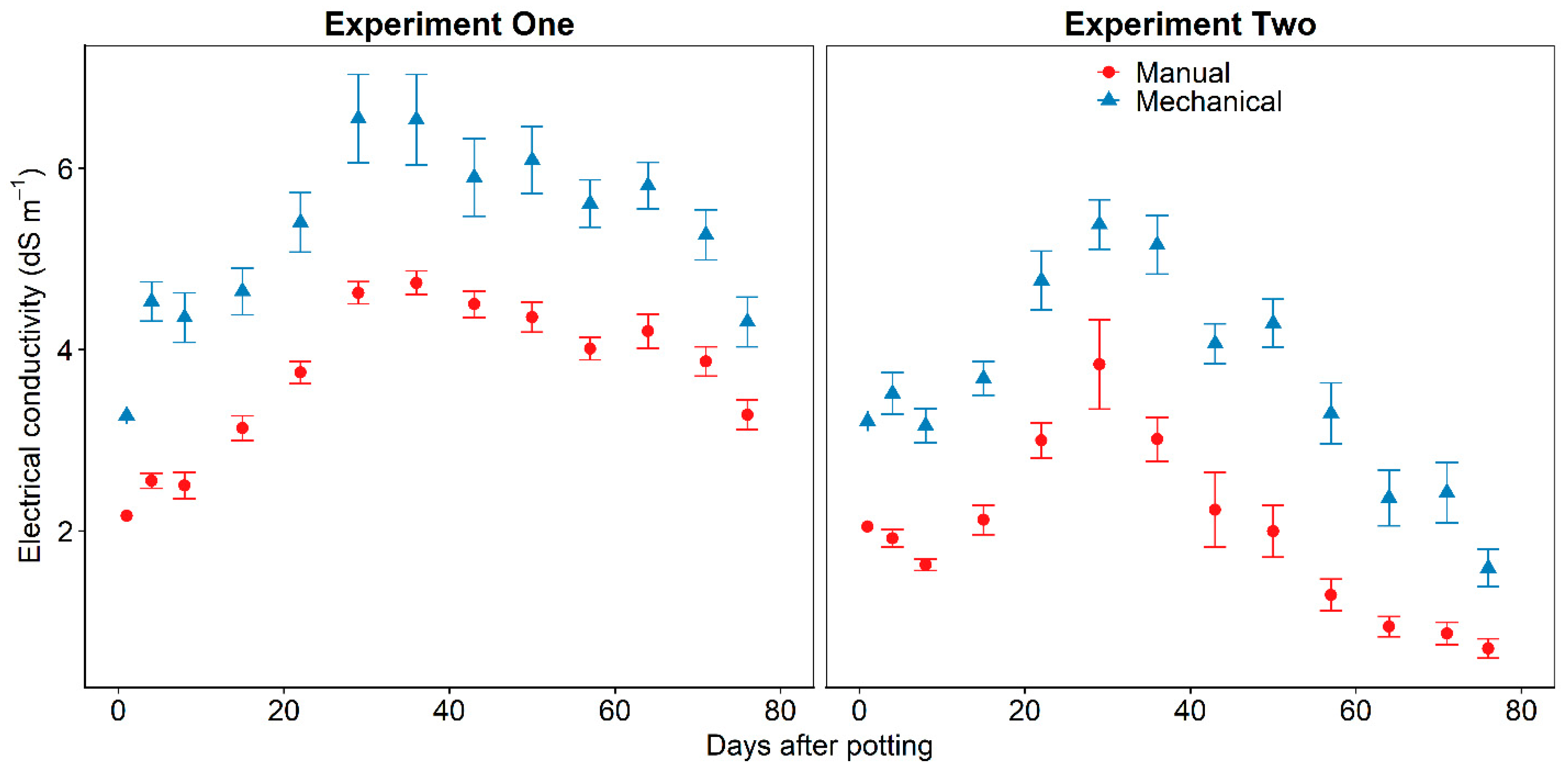 Horticulturae 09 00042 g002