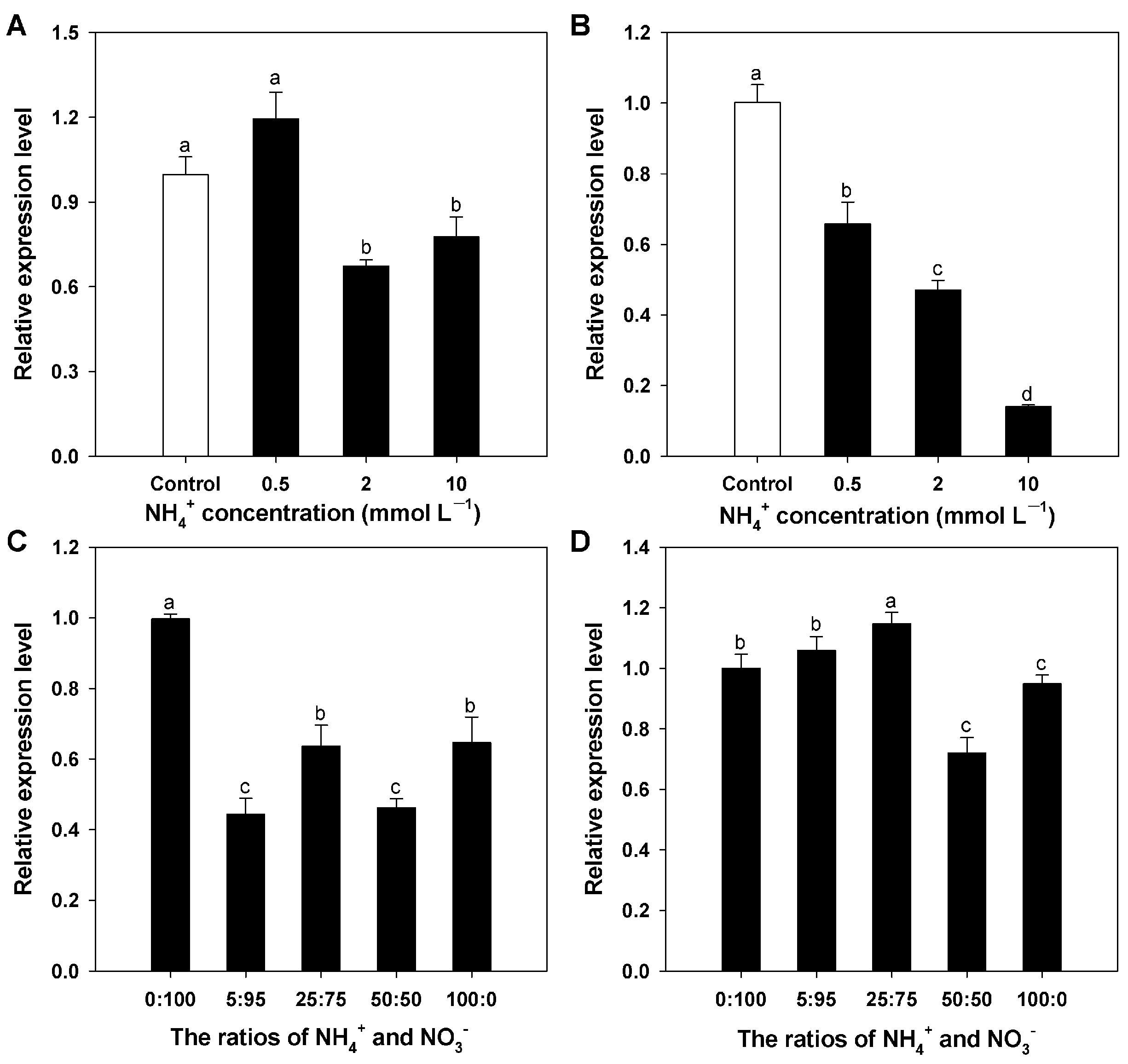 Horticulturae 09 00043 g006