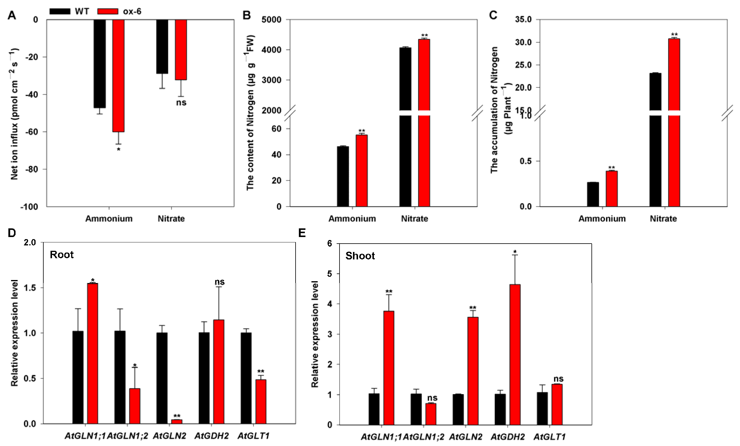 Horticulturae 09 00043 g011