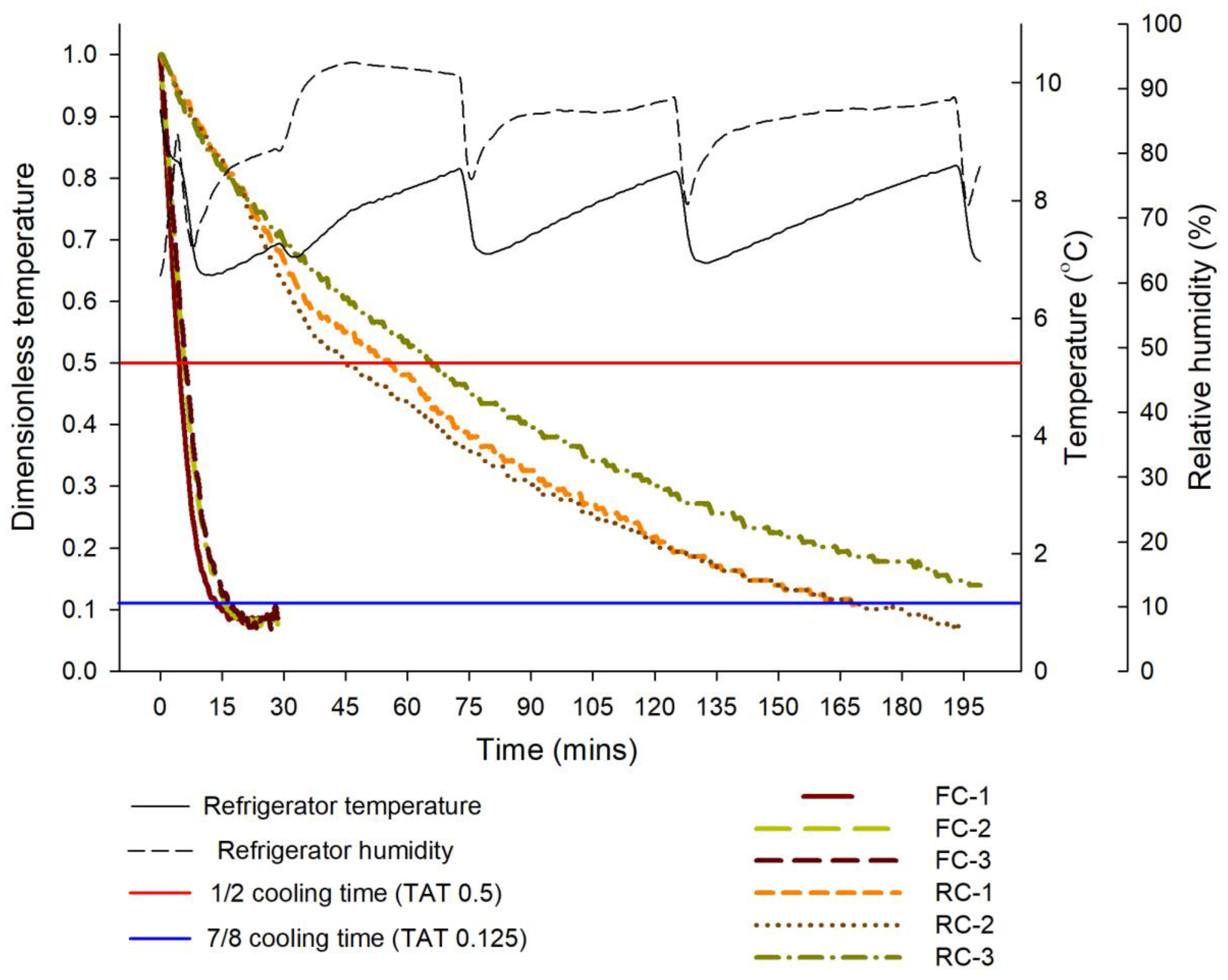 Horticulturae 09 00045 g001