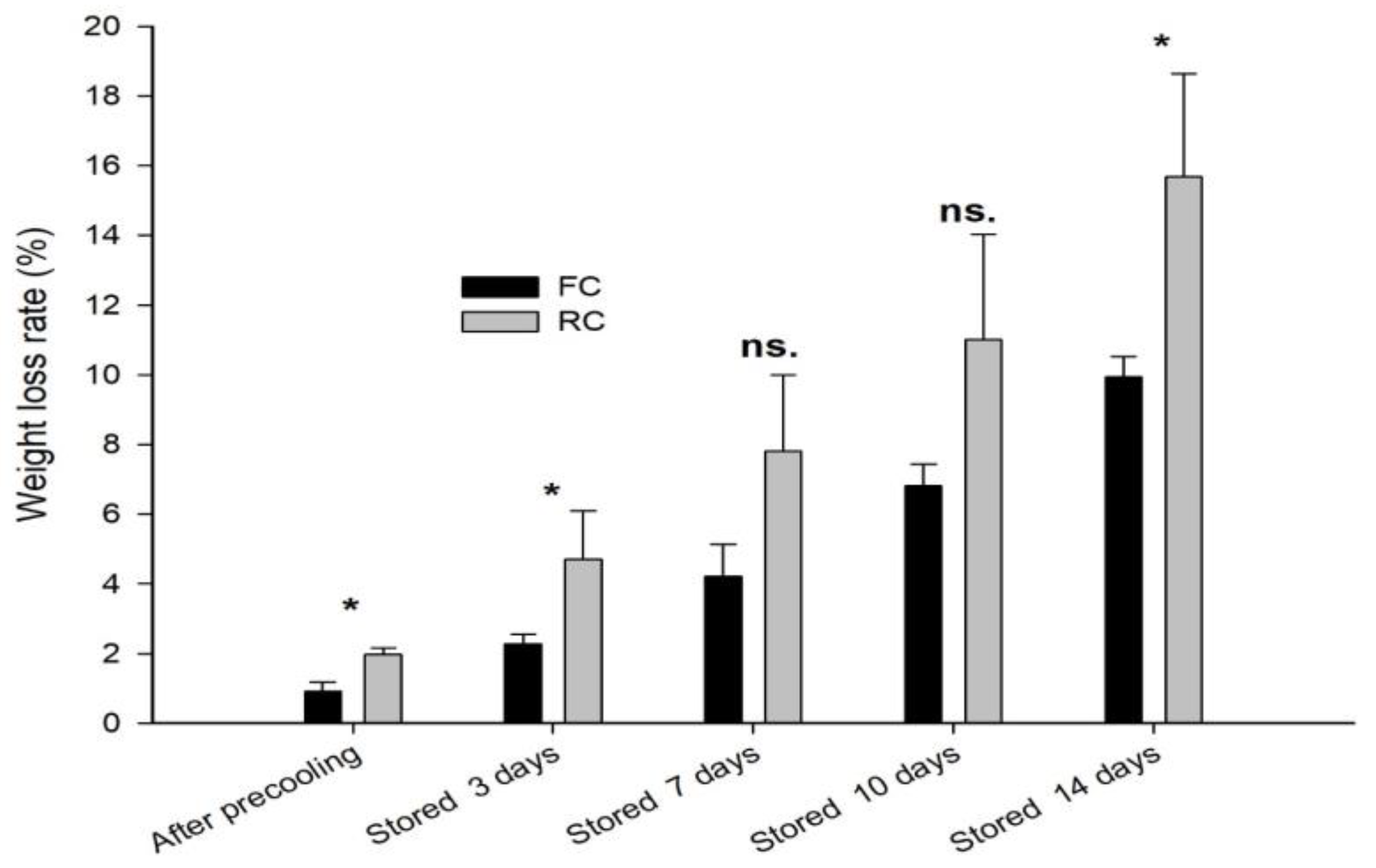 Horticulturae 09 00045 g002