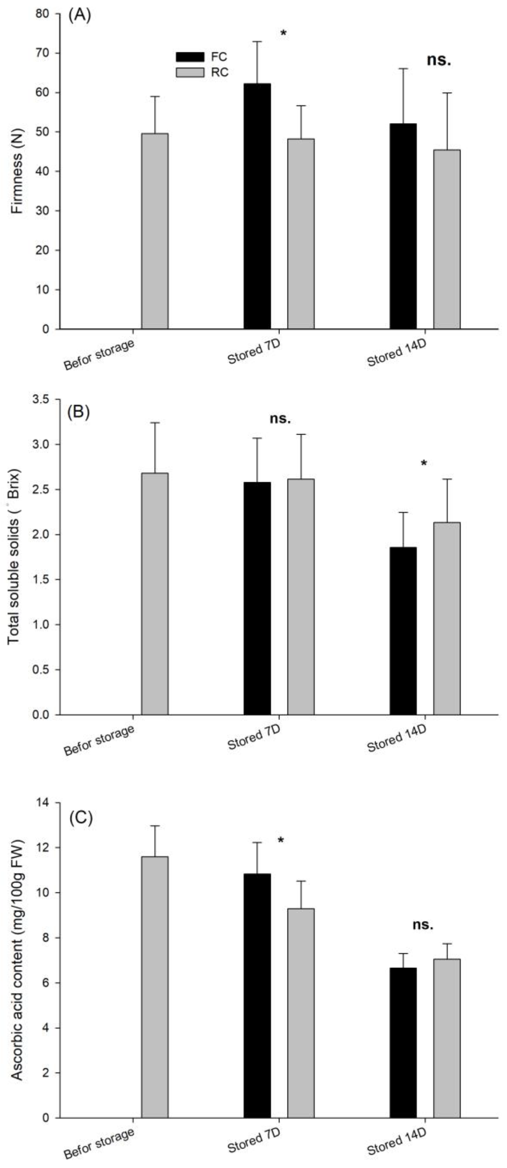 Horticulturae 09 00045 g003