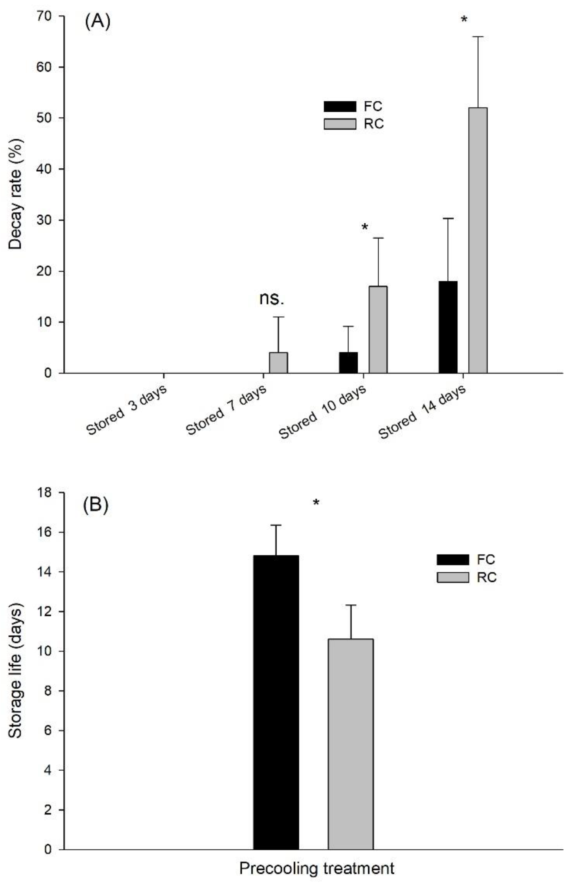 Horticulturae 09 00045 g005