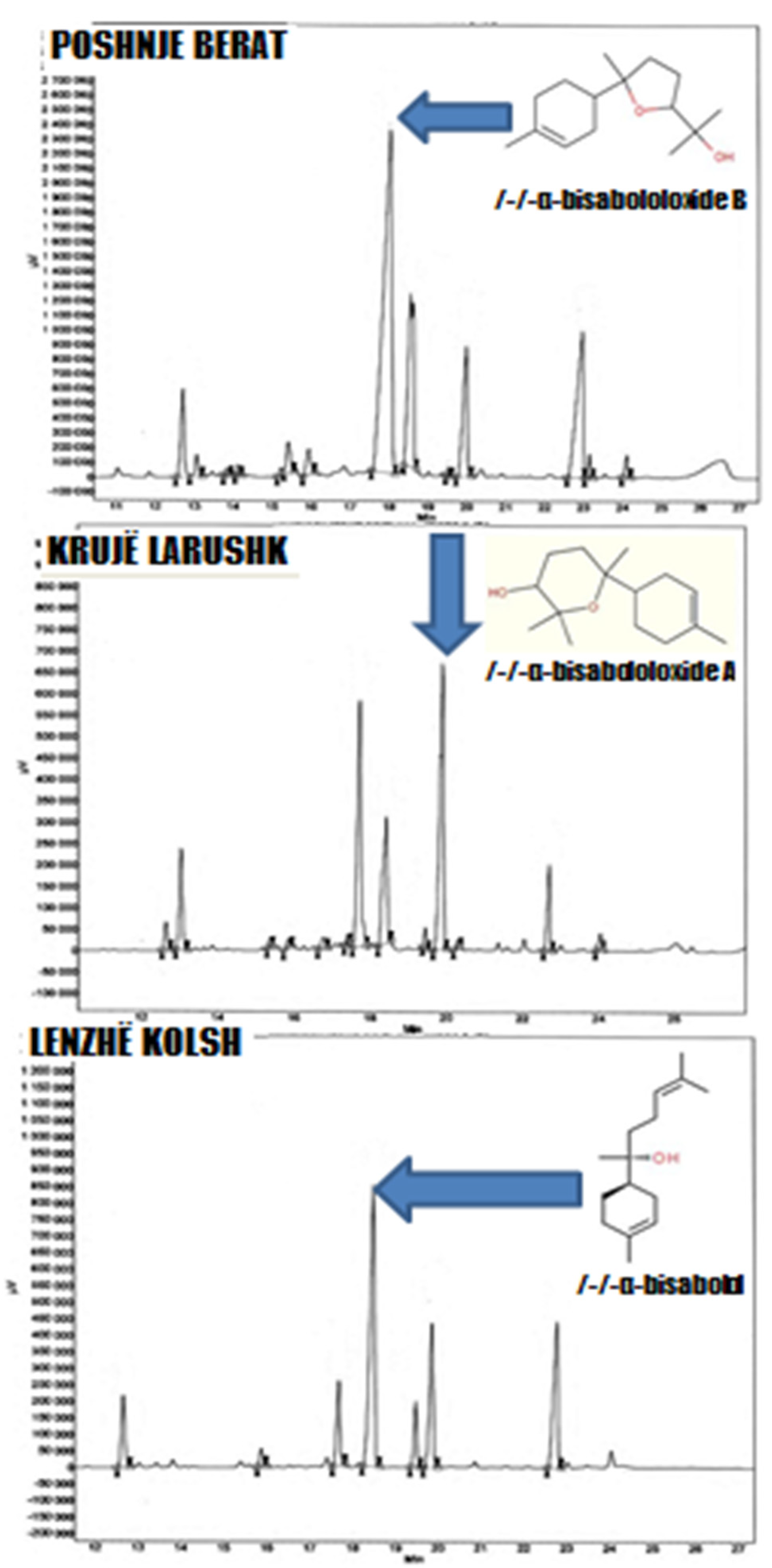 Horticulturae 09 00047 g002
