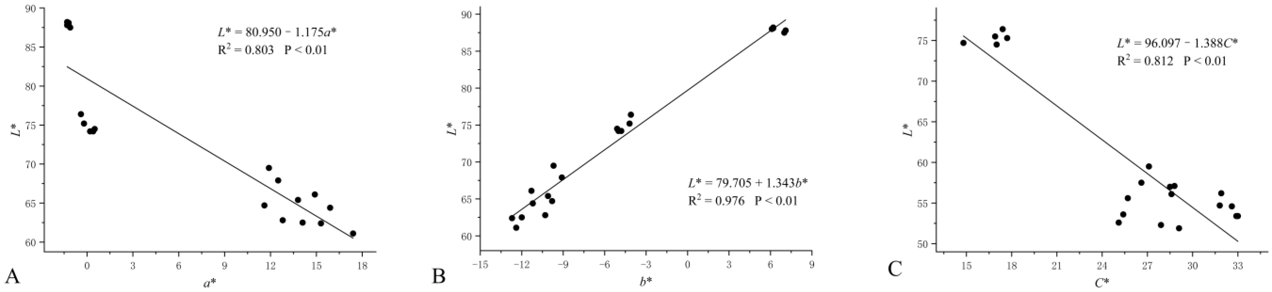 Horticulturae 09 00048 g004 Horticulturae 09 00048 g004