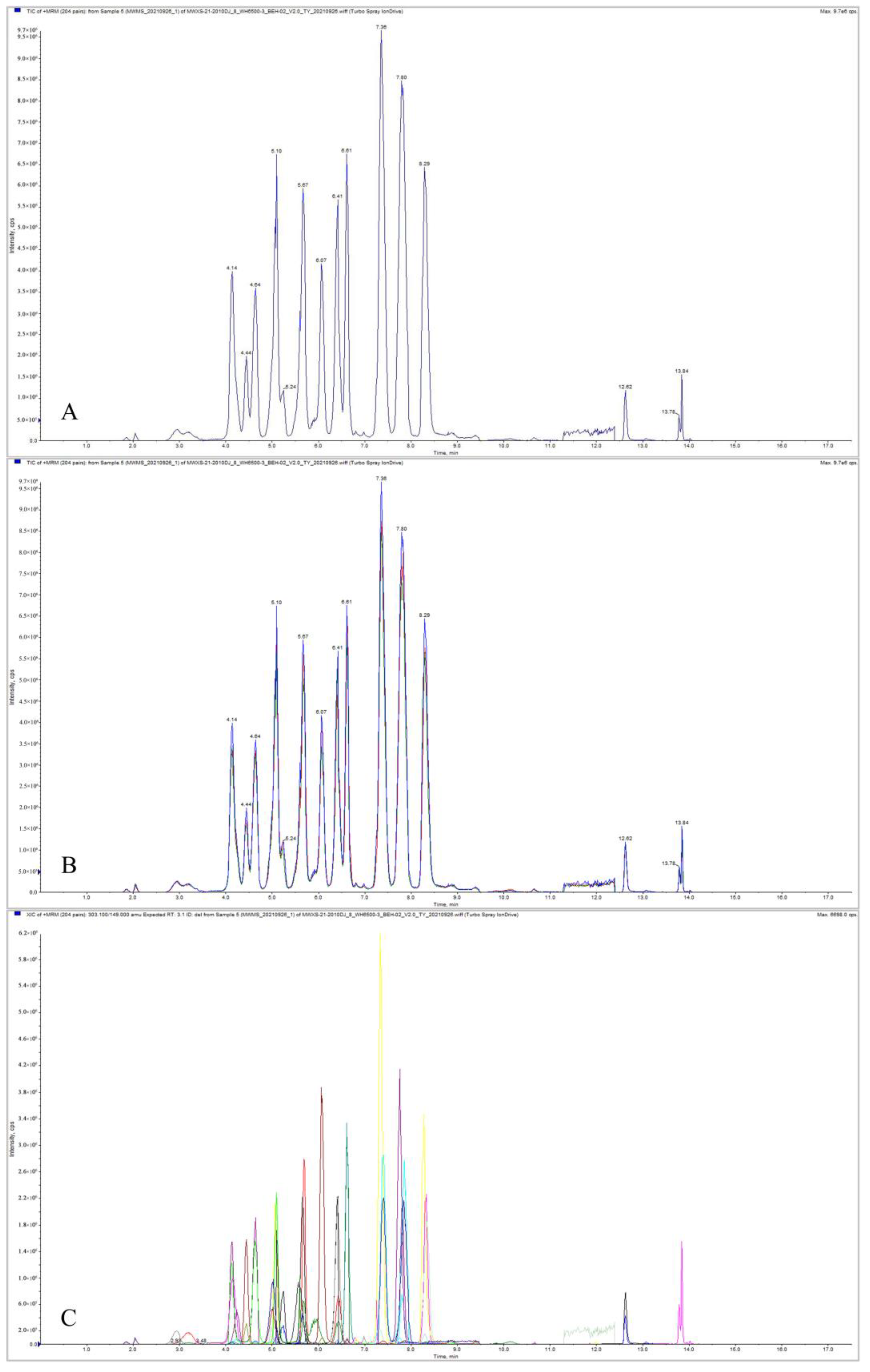 Horticulturae 09 00048 g005 Horticulturae 09 00048 g005