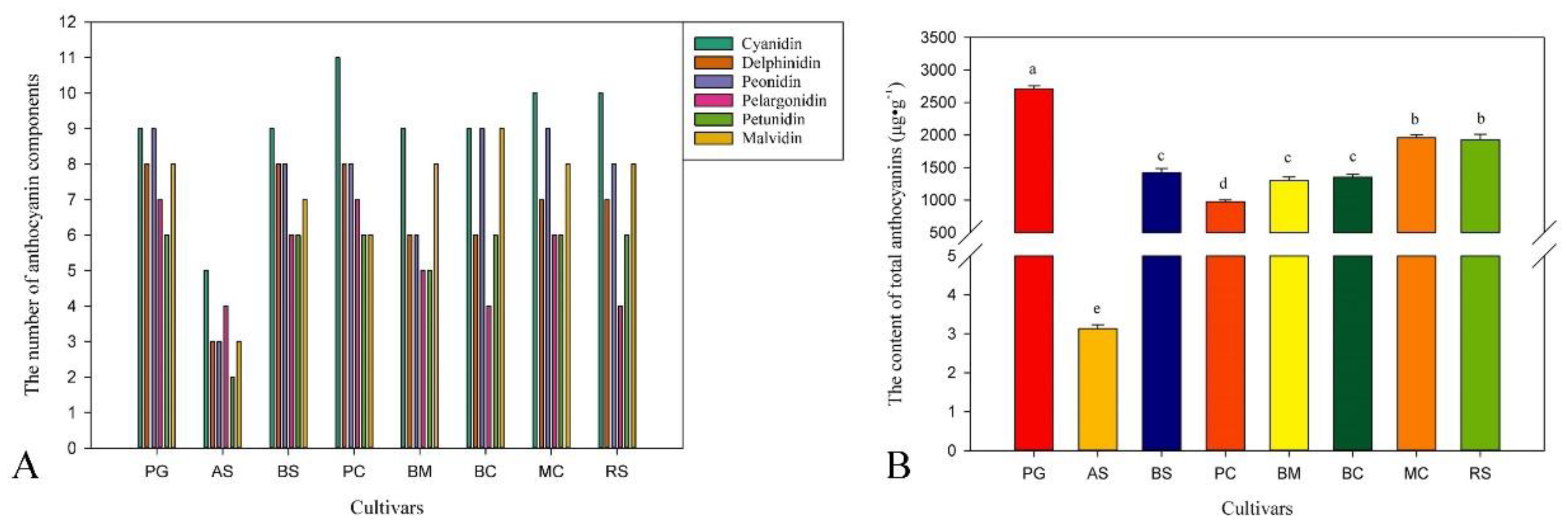 Horticulturae 09 00048 g006 Horticulturae 09 00048 g006