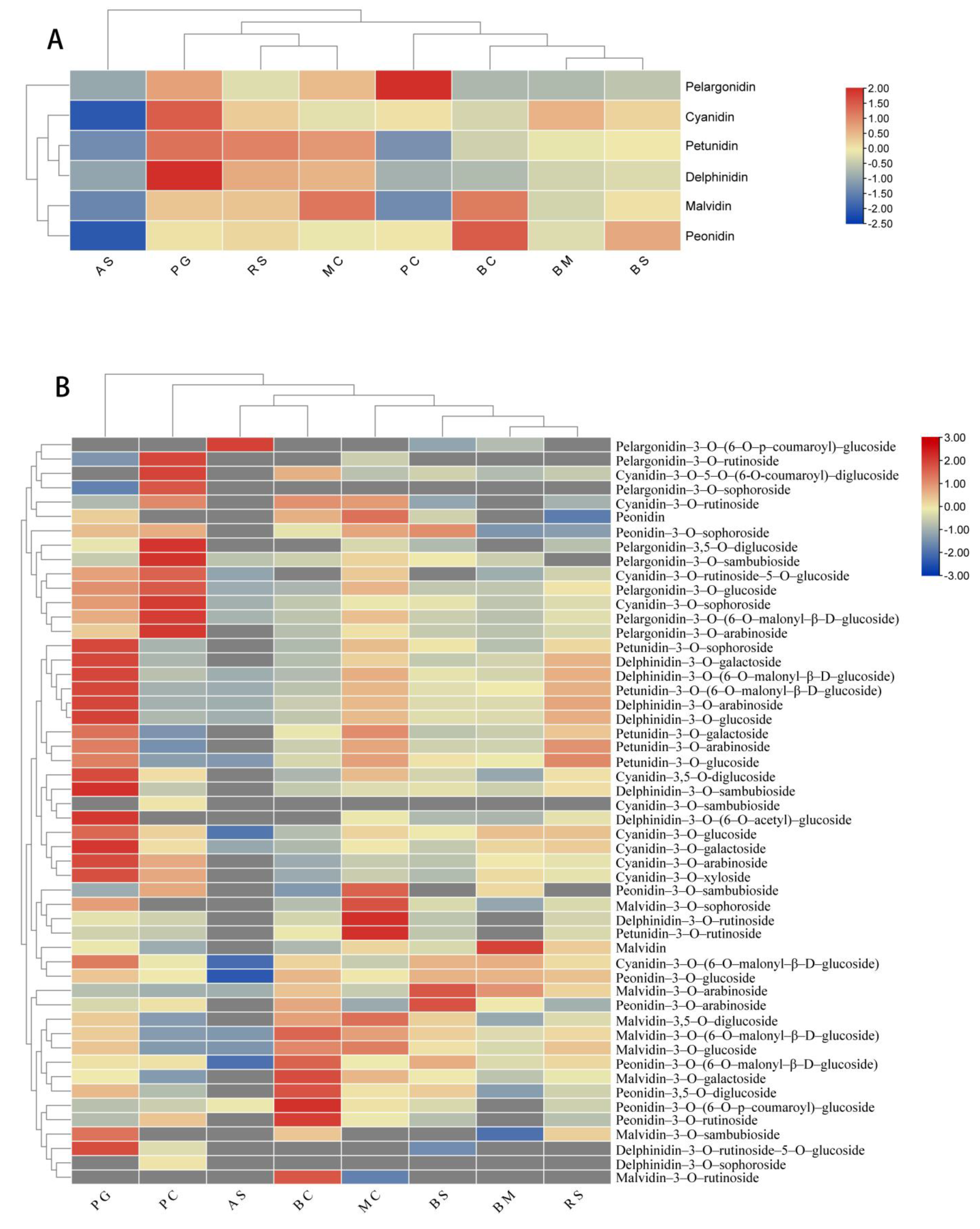 Horticulturae 09 00048 g007 Horticulturae 09 00048 g007