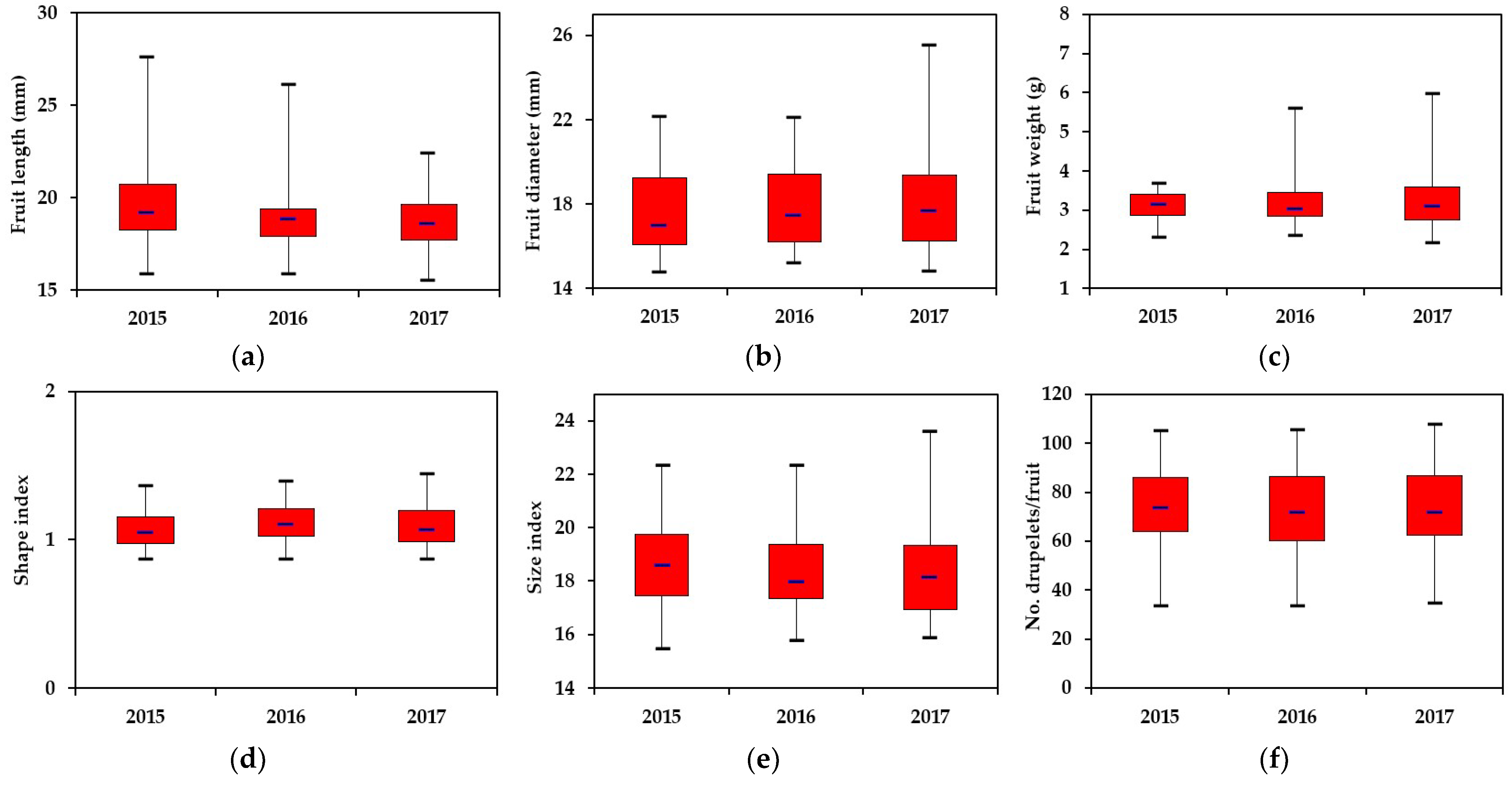 Horticulturae 09 00050 g001 Horticulturae 09 00050 g001