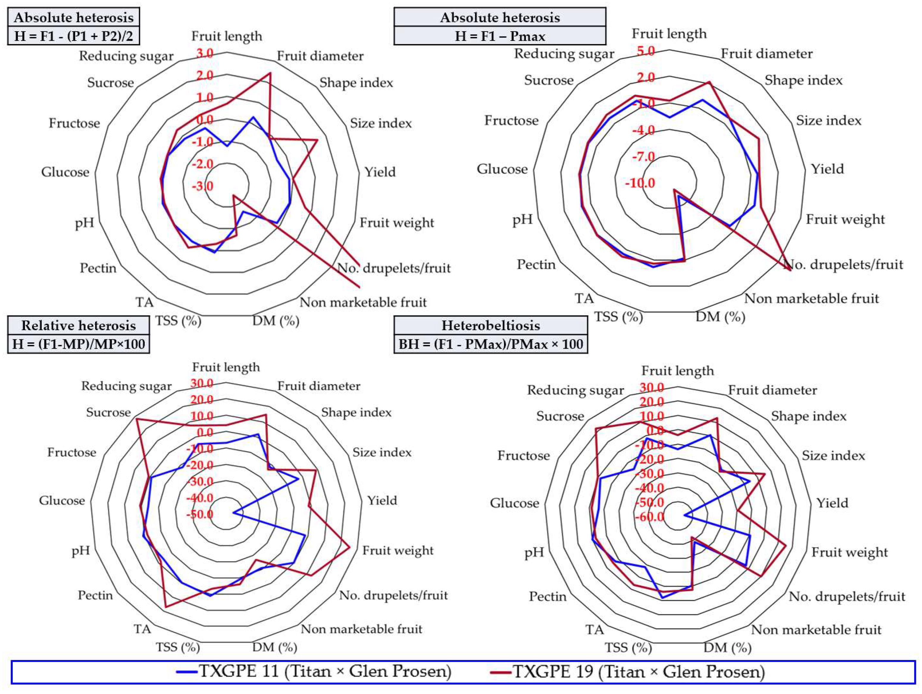 Horticulturae 09 00050 g011 Horticulturae 09 00050 g011