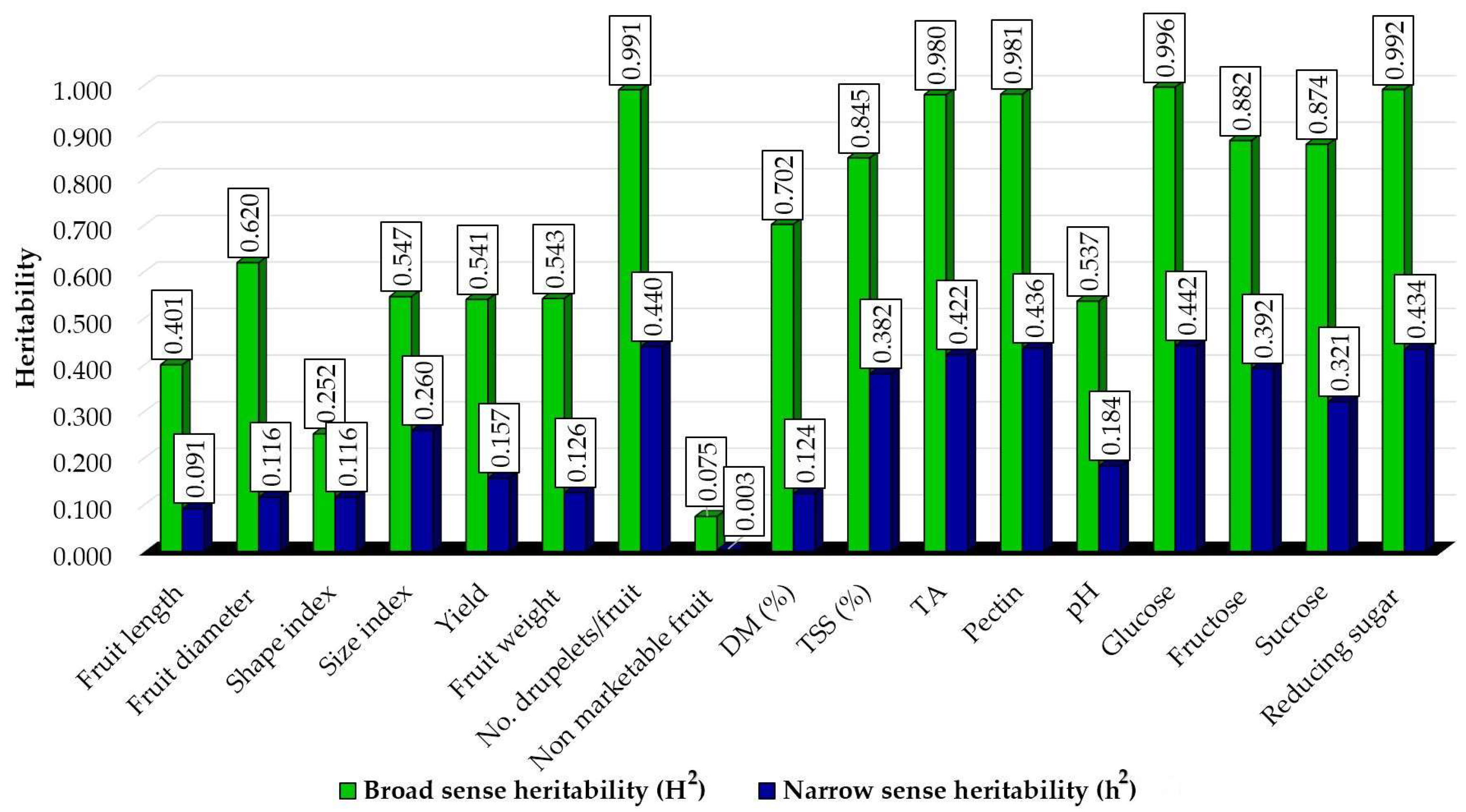 Horticulturae 09 00050 g013 Horticulturae 09 00050 g013