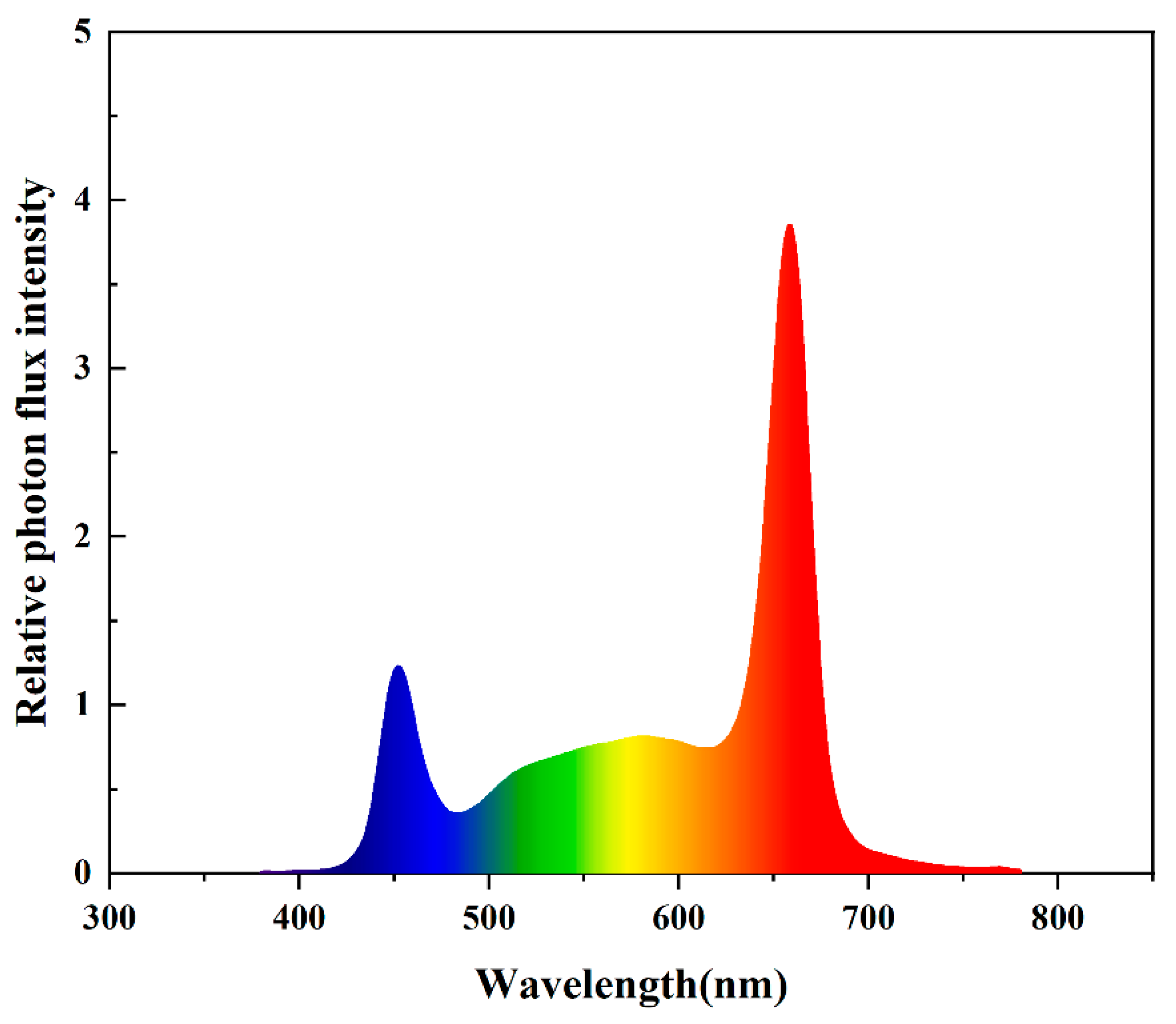 Horticulturae 09 00053 g001